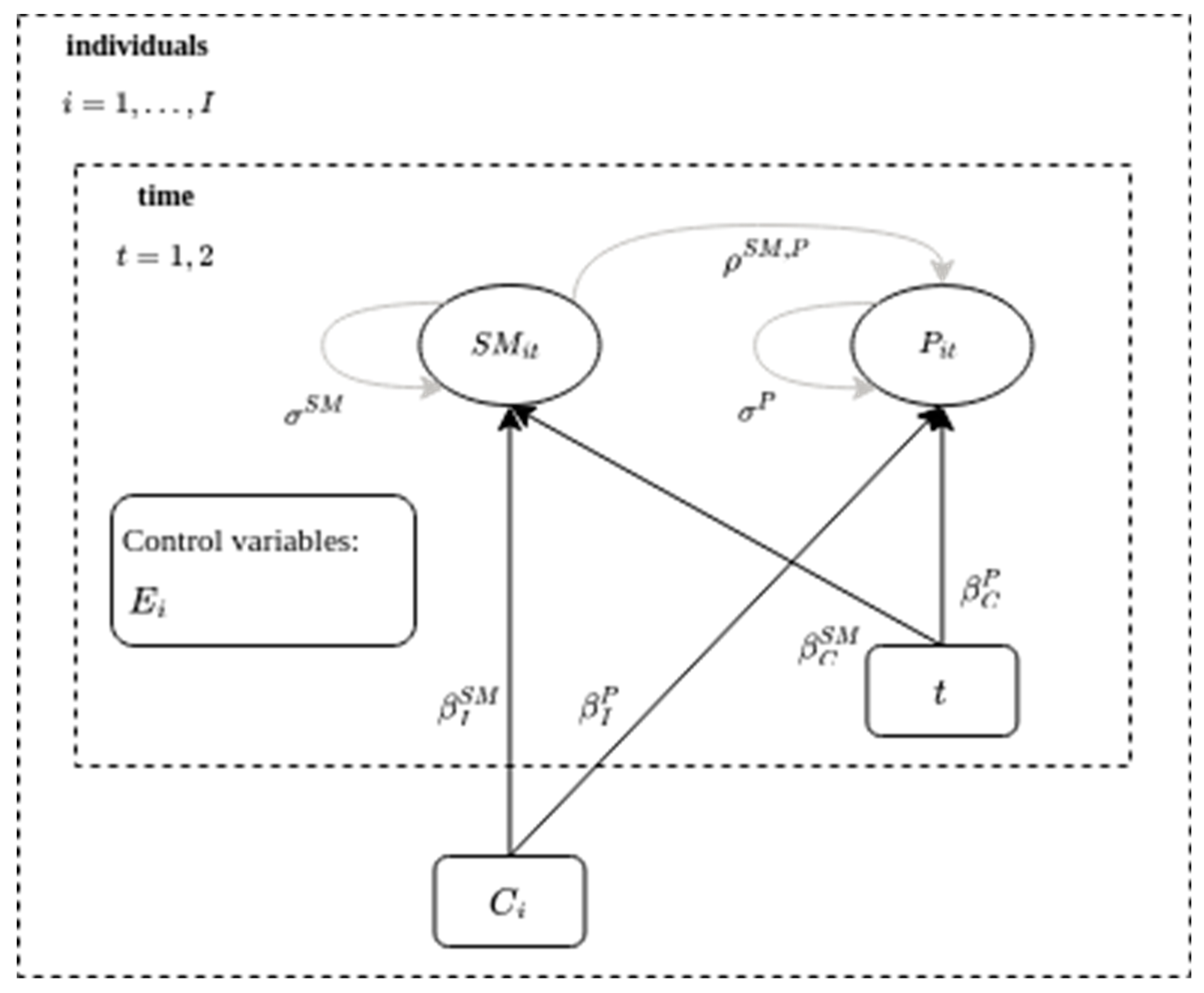Education 13 01087 g0a8