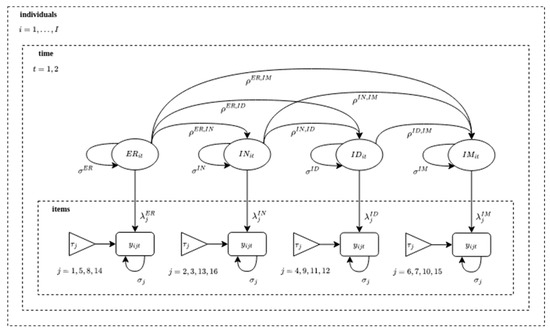 Education 13 01087 g0a9
