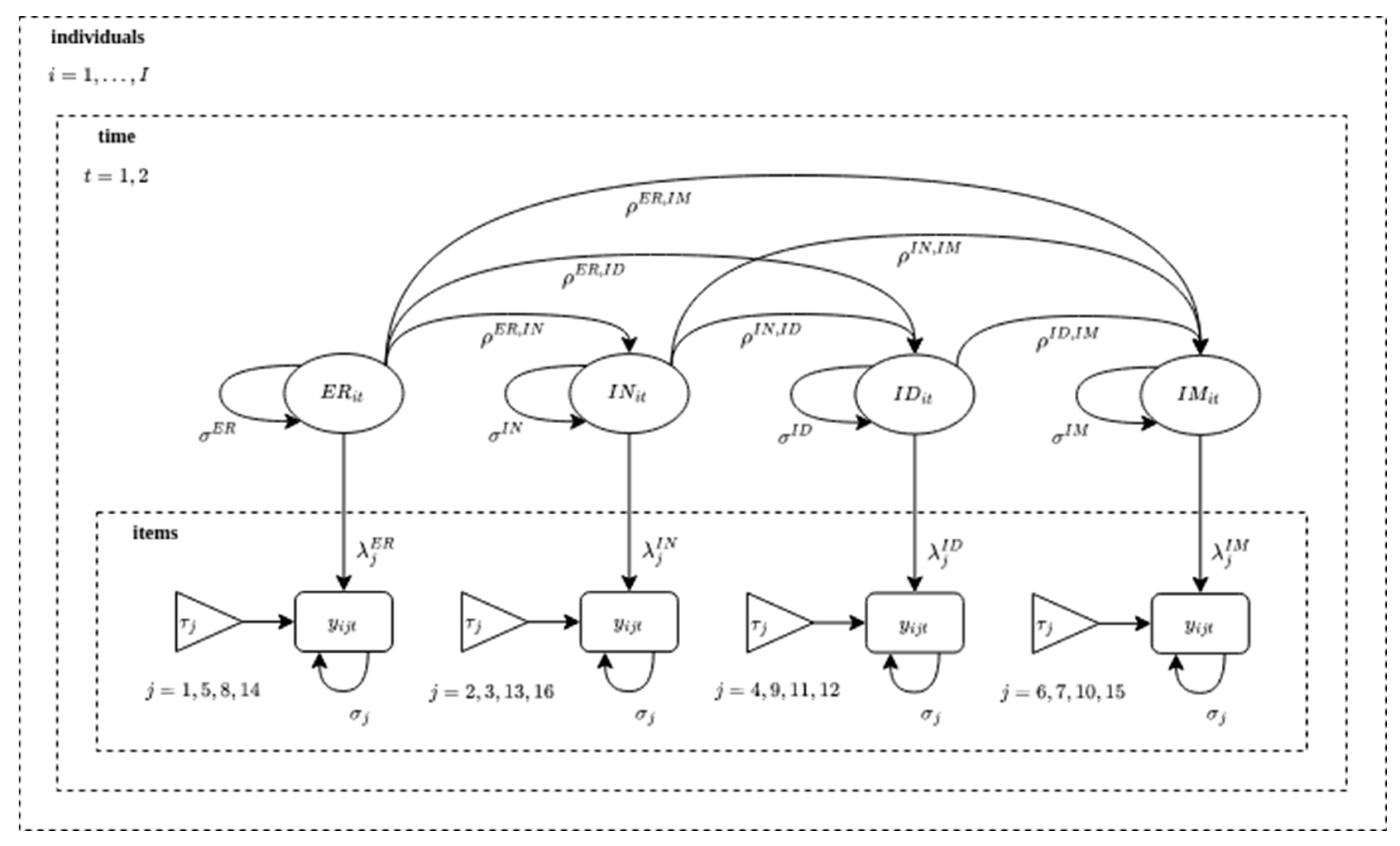 Education 13 01087 g0a9