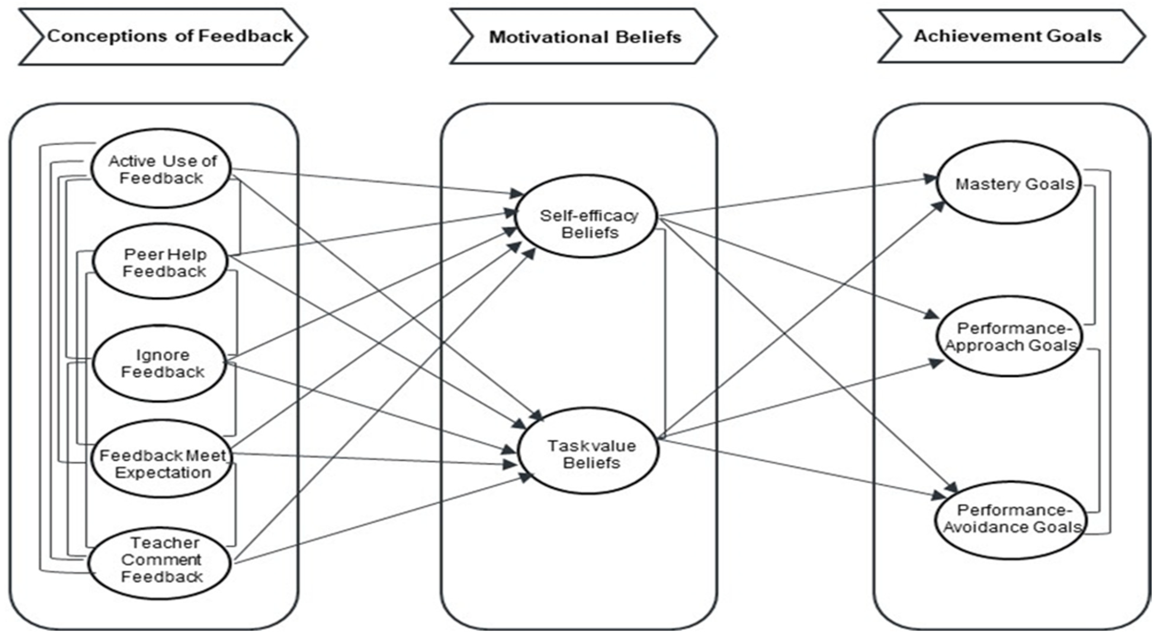 Education 13 01090 g001