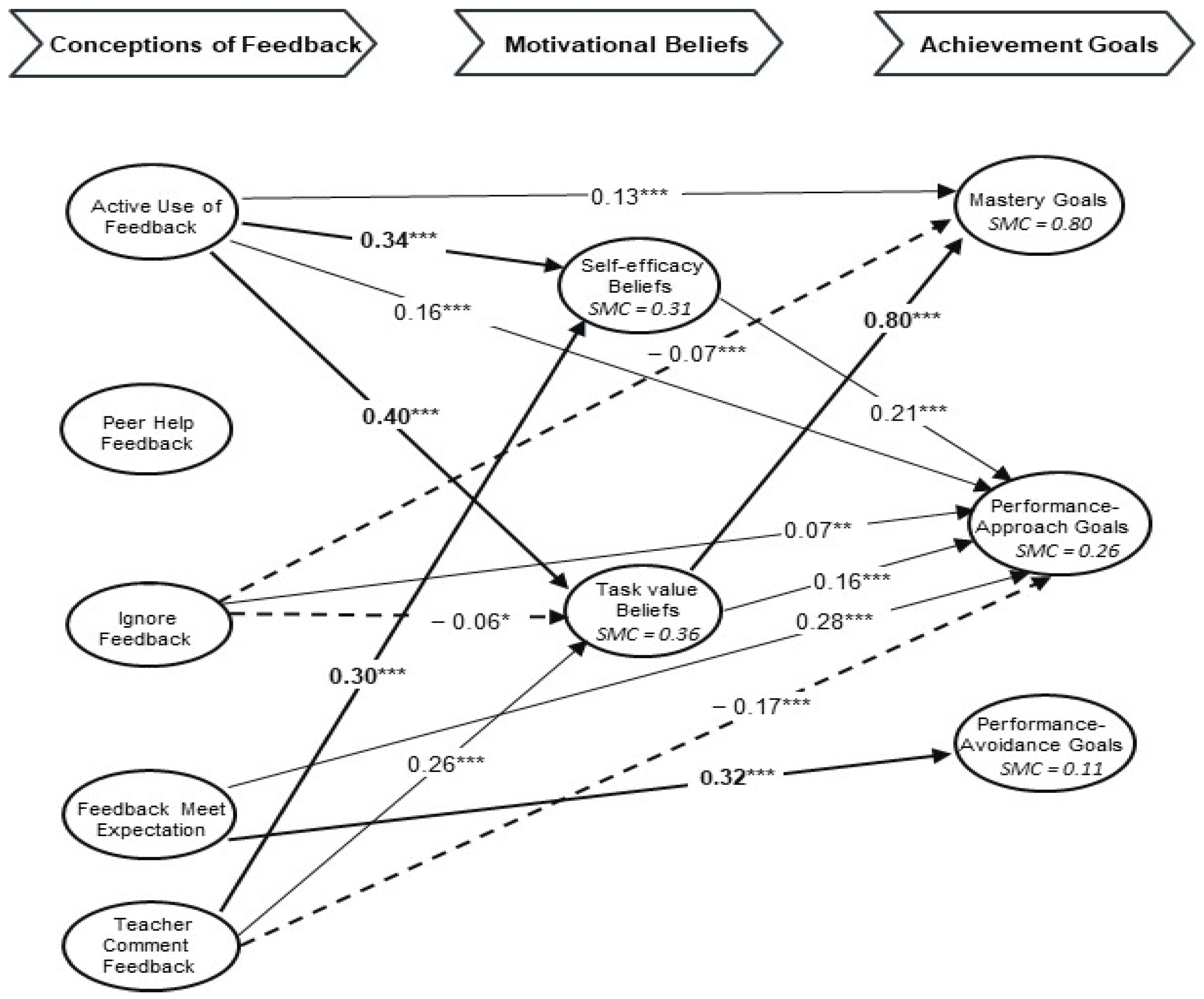 Education 13 01090 g002