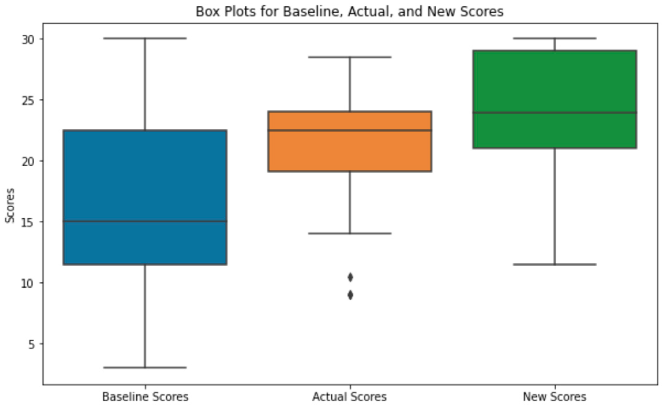 Education 13 01091 g002