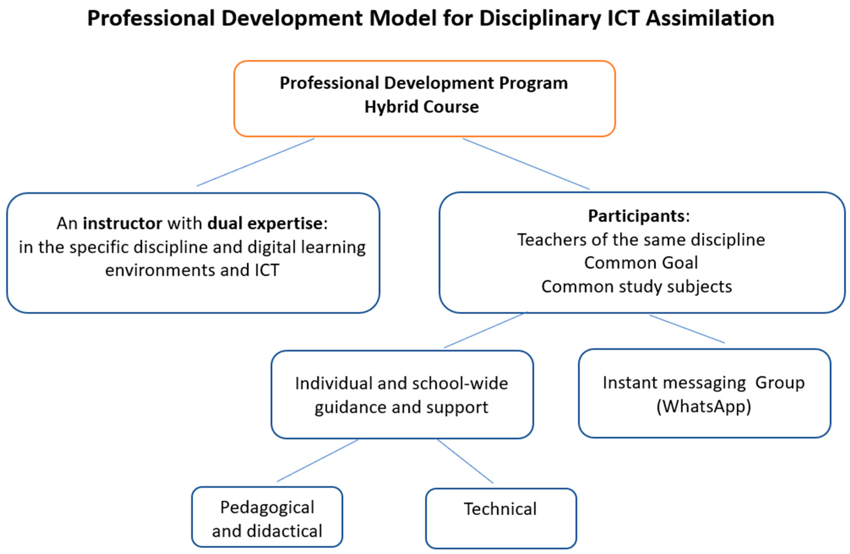 Education 13 01093 g001