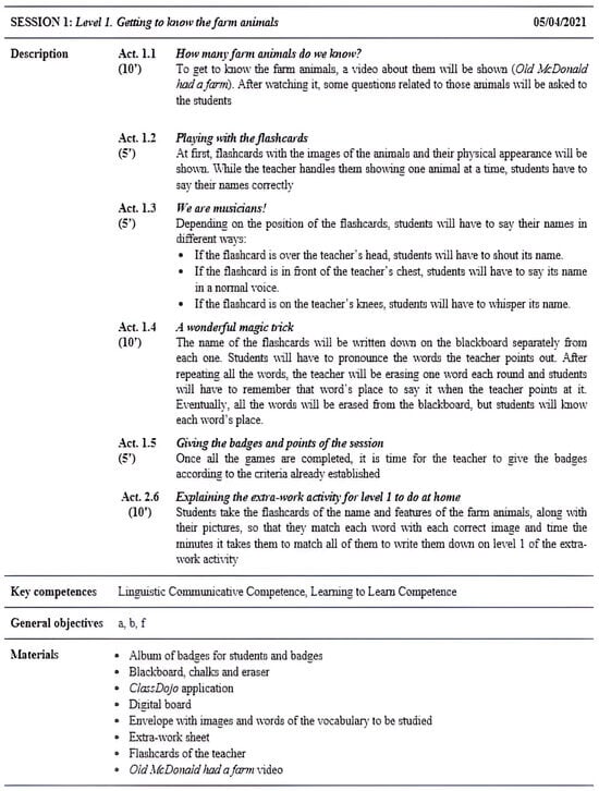 Education 13 01094 g0a3