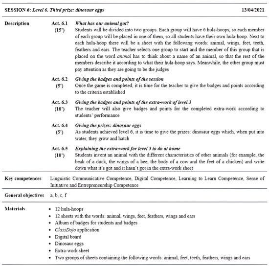 Education 13 01094 g0a8