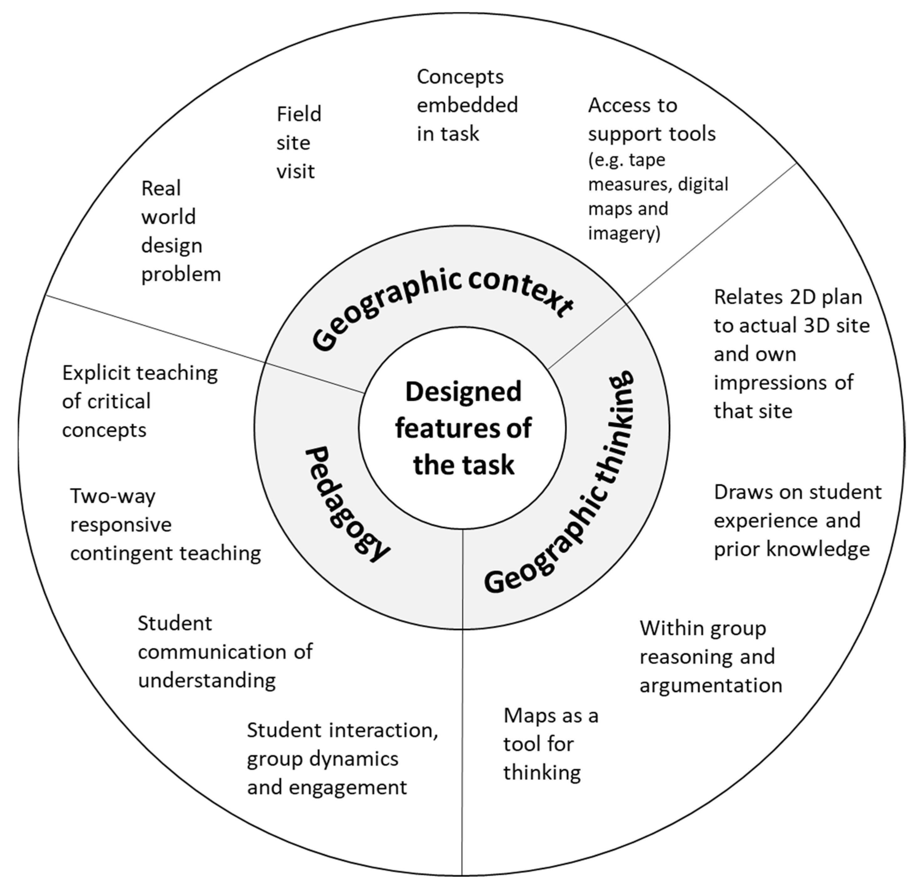 Education 13 01098 g001