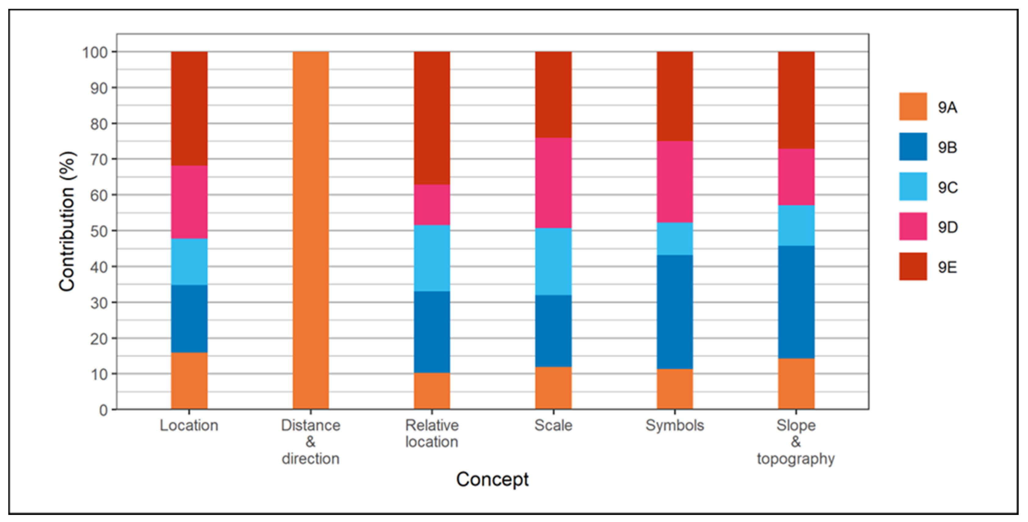 Education 13 01098 g003