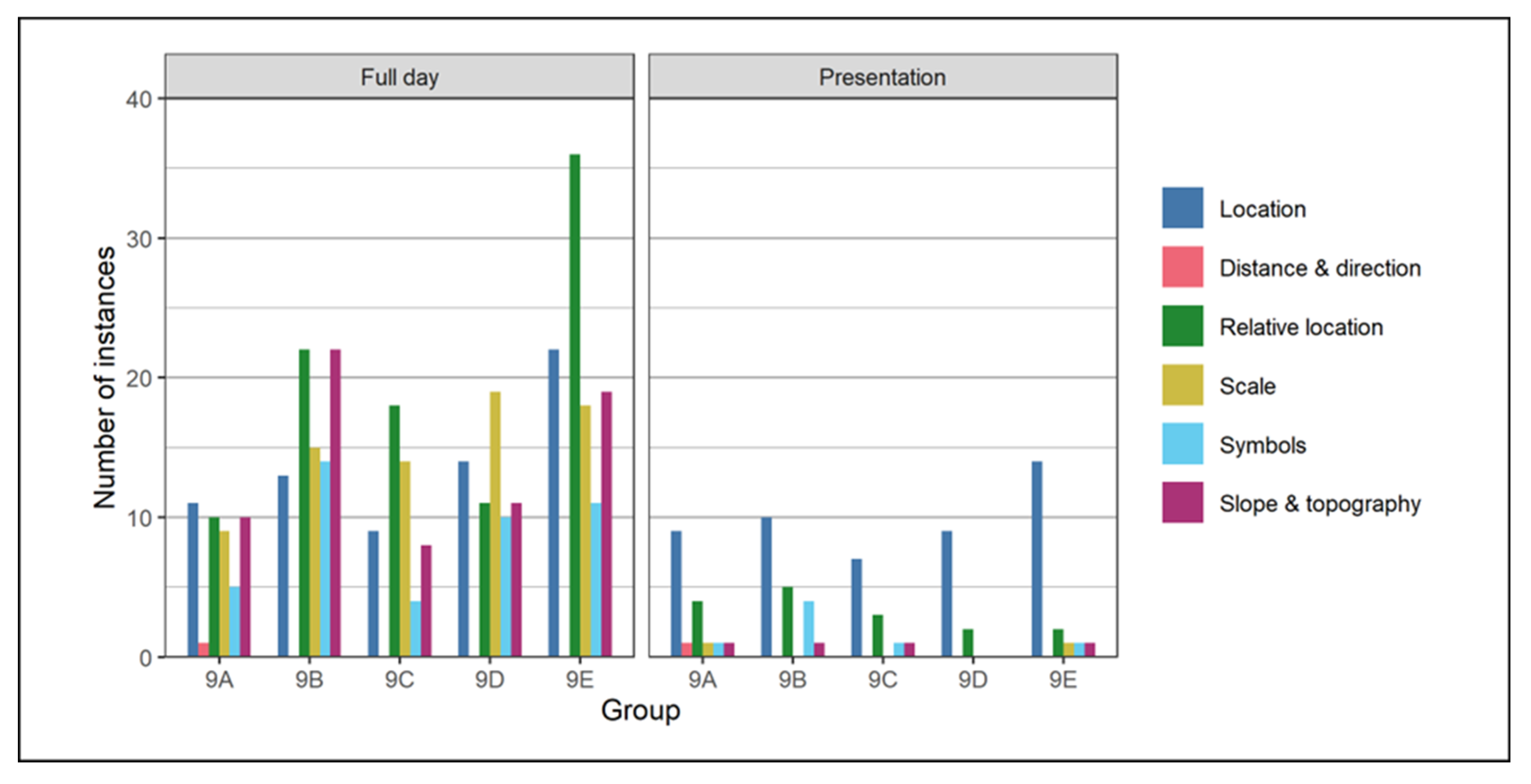 Education 13 01098 g004