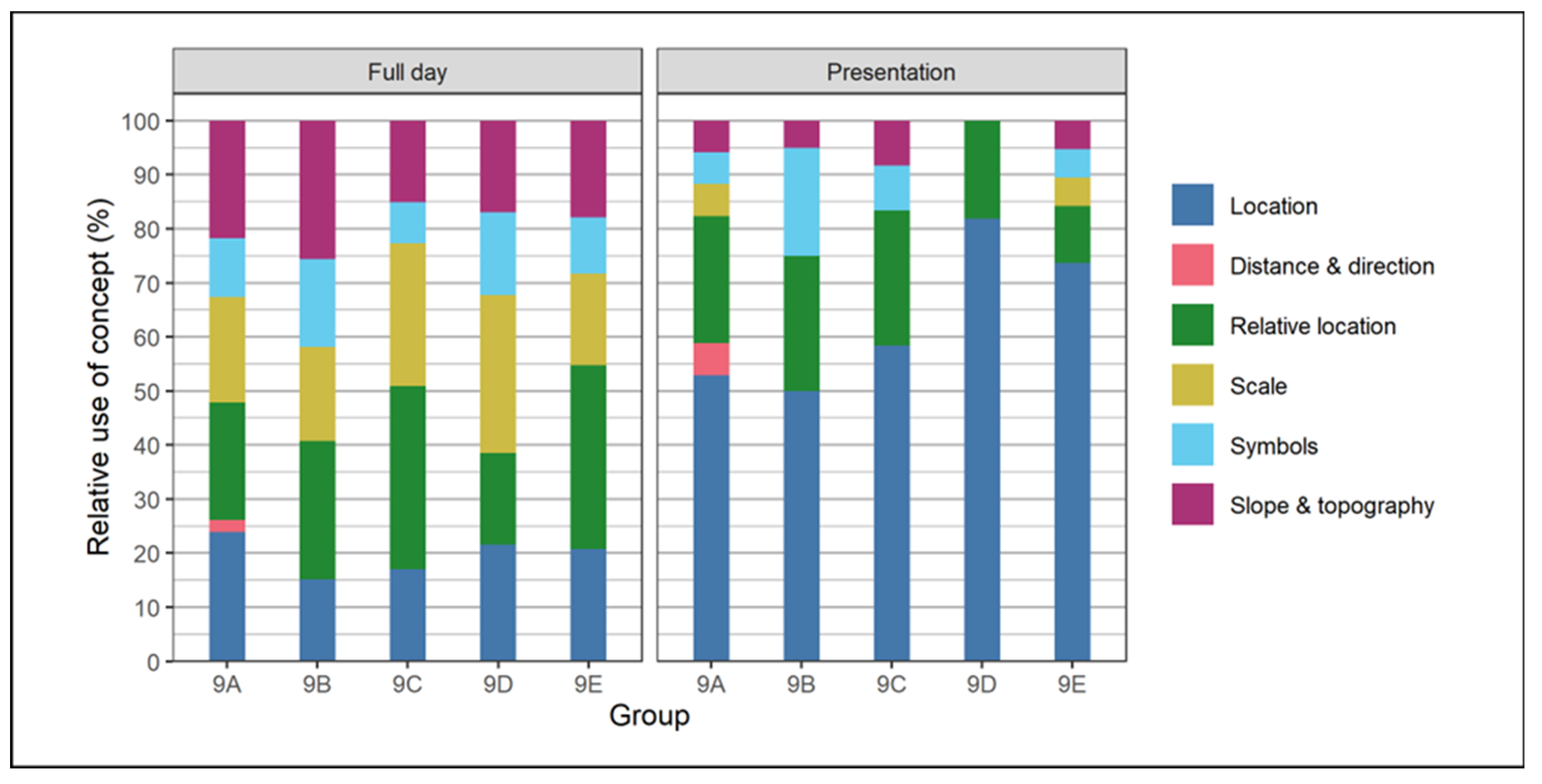 Education 13 01098 g005