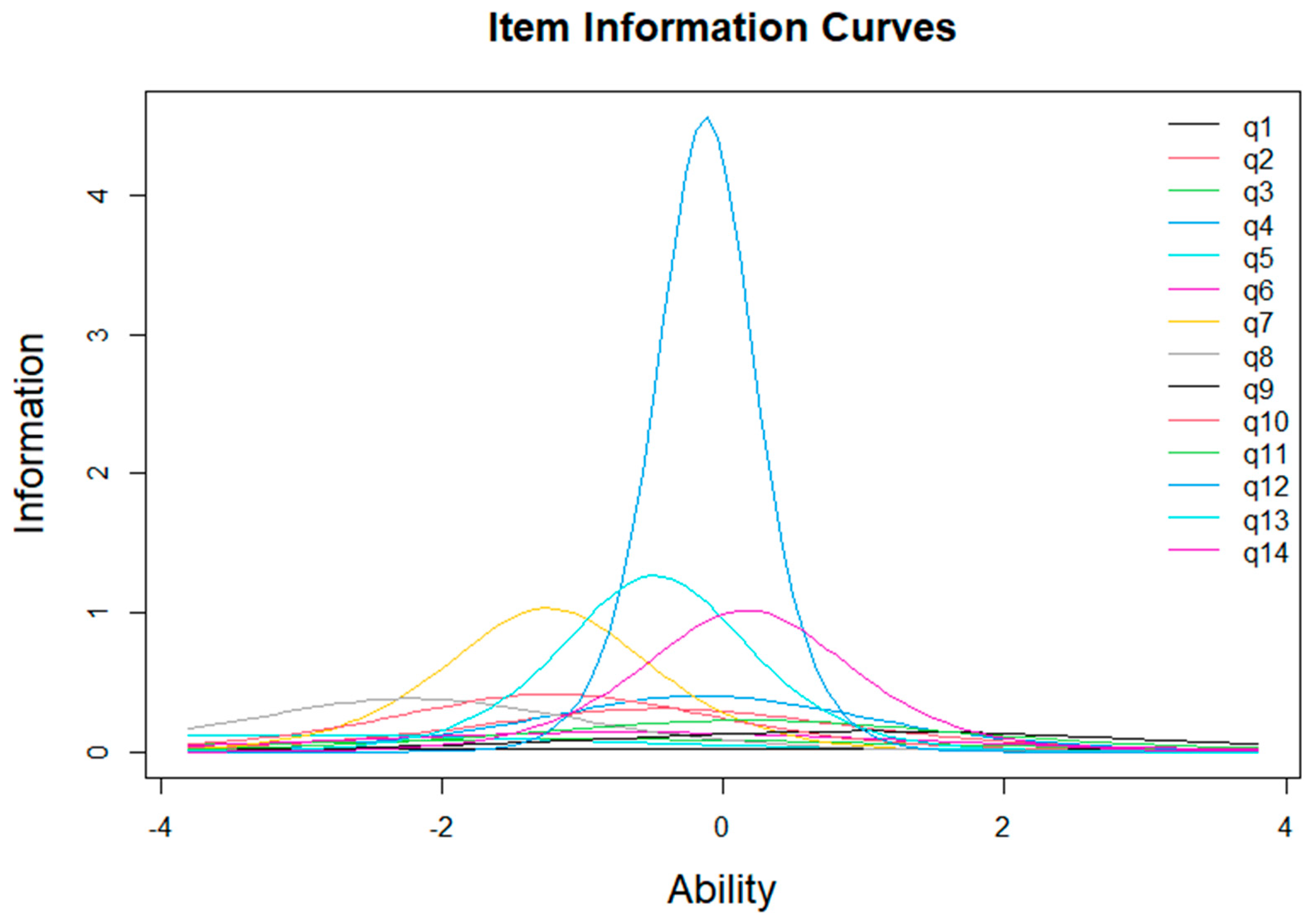 Education 13 01101 g001