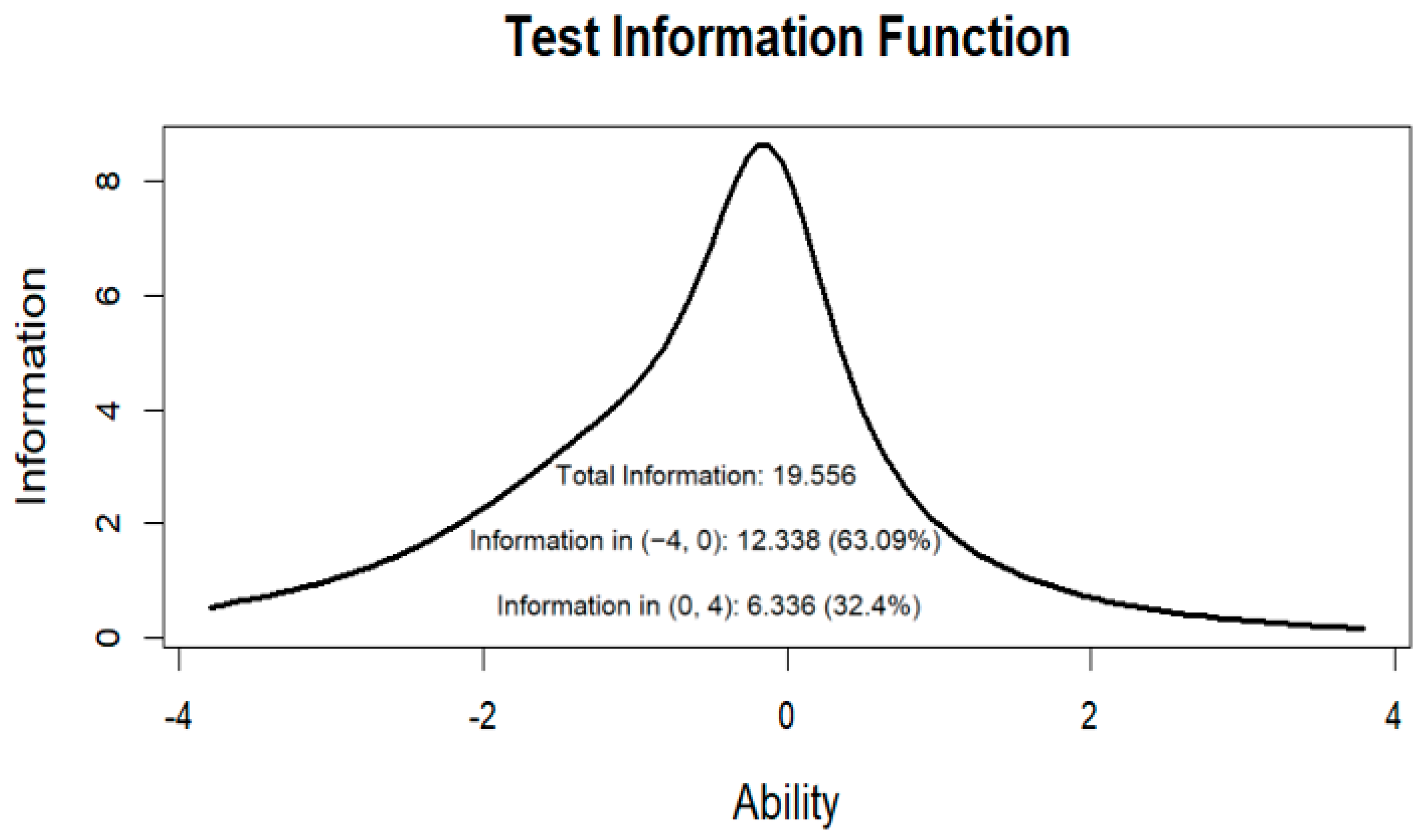 Education 13 01101 g002
