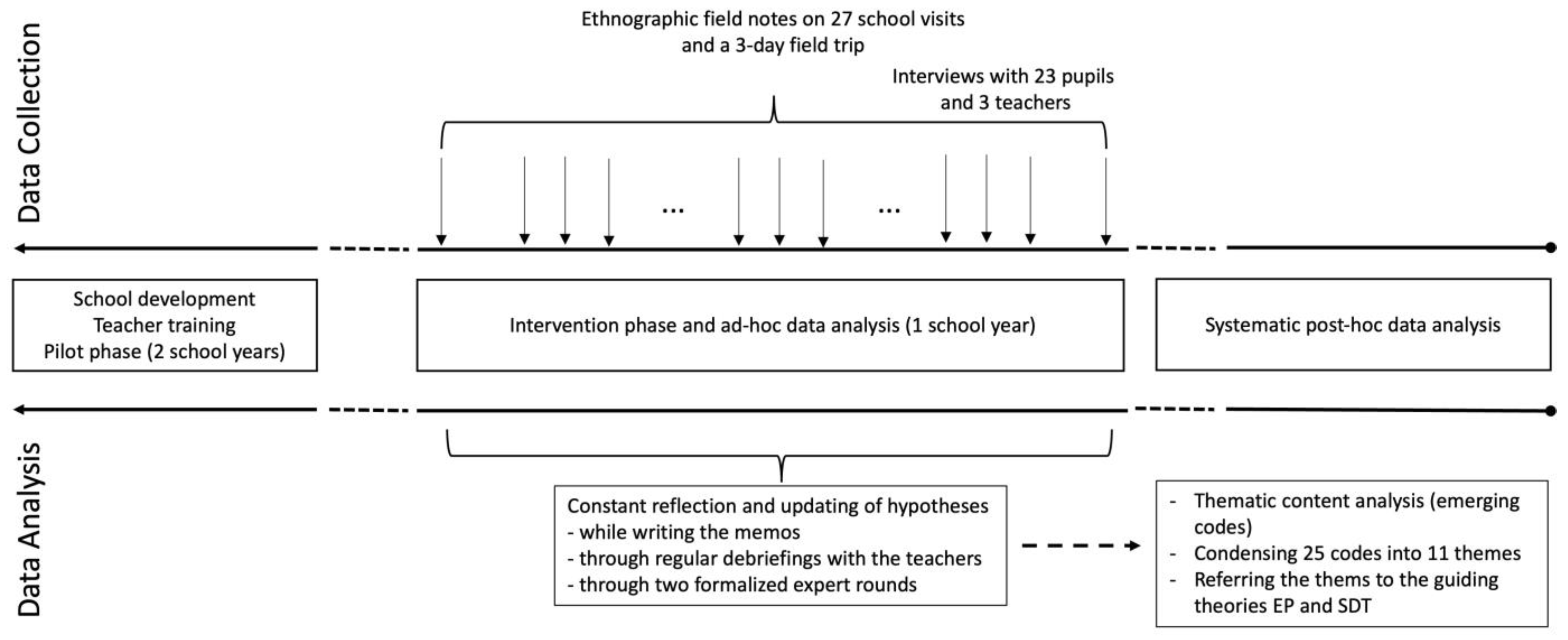 Education 13 01107 g001