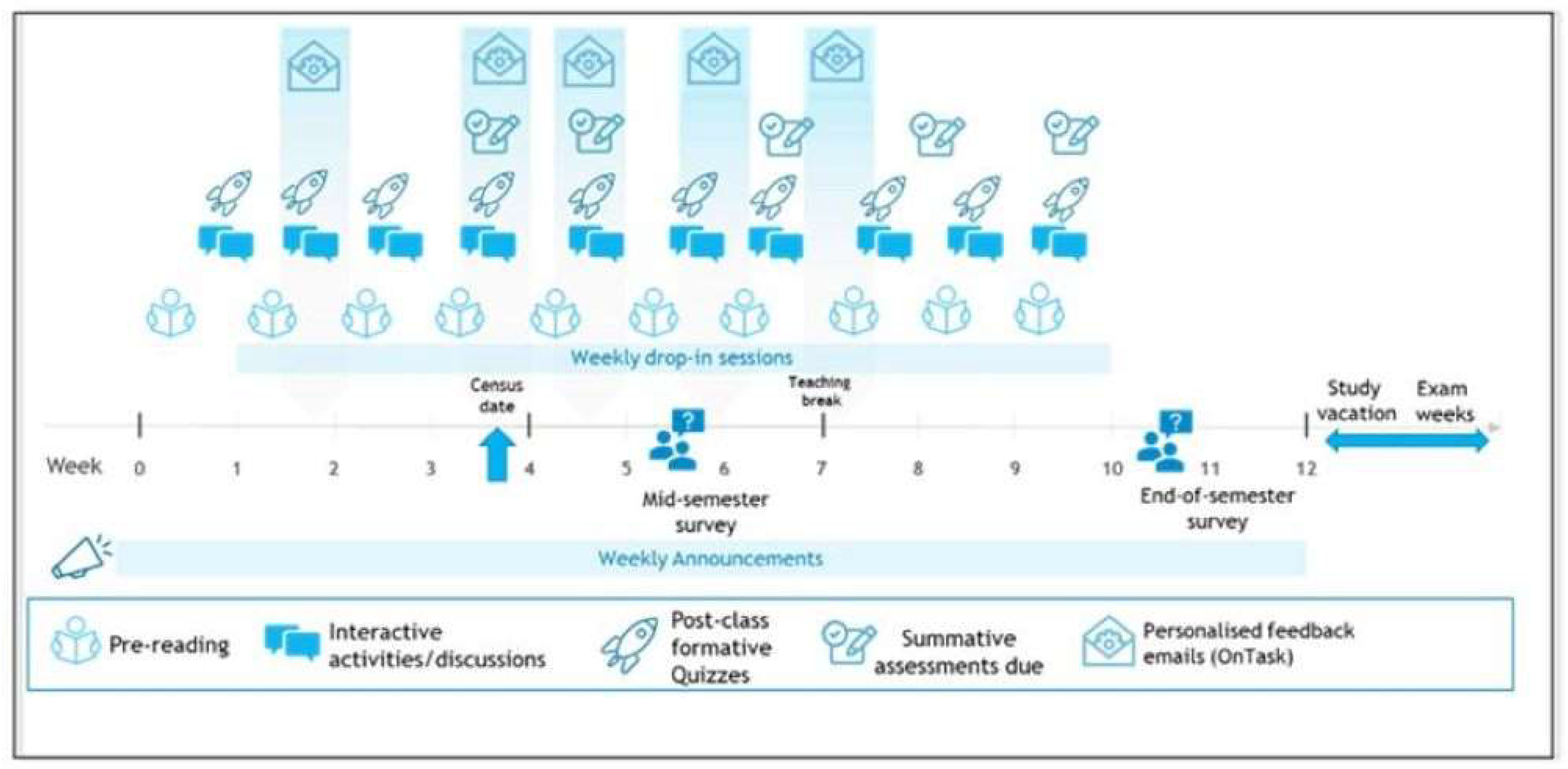 Education 13 01114 g001