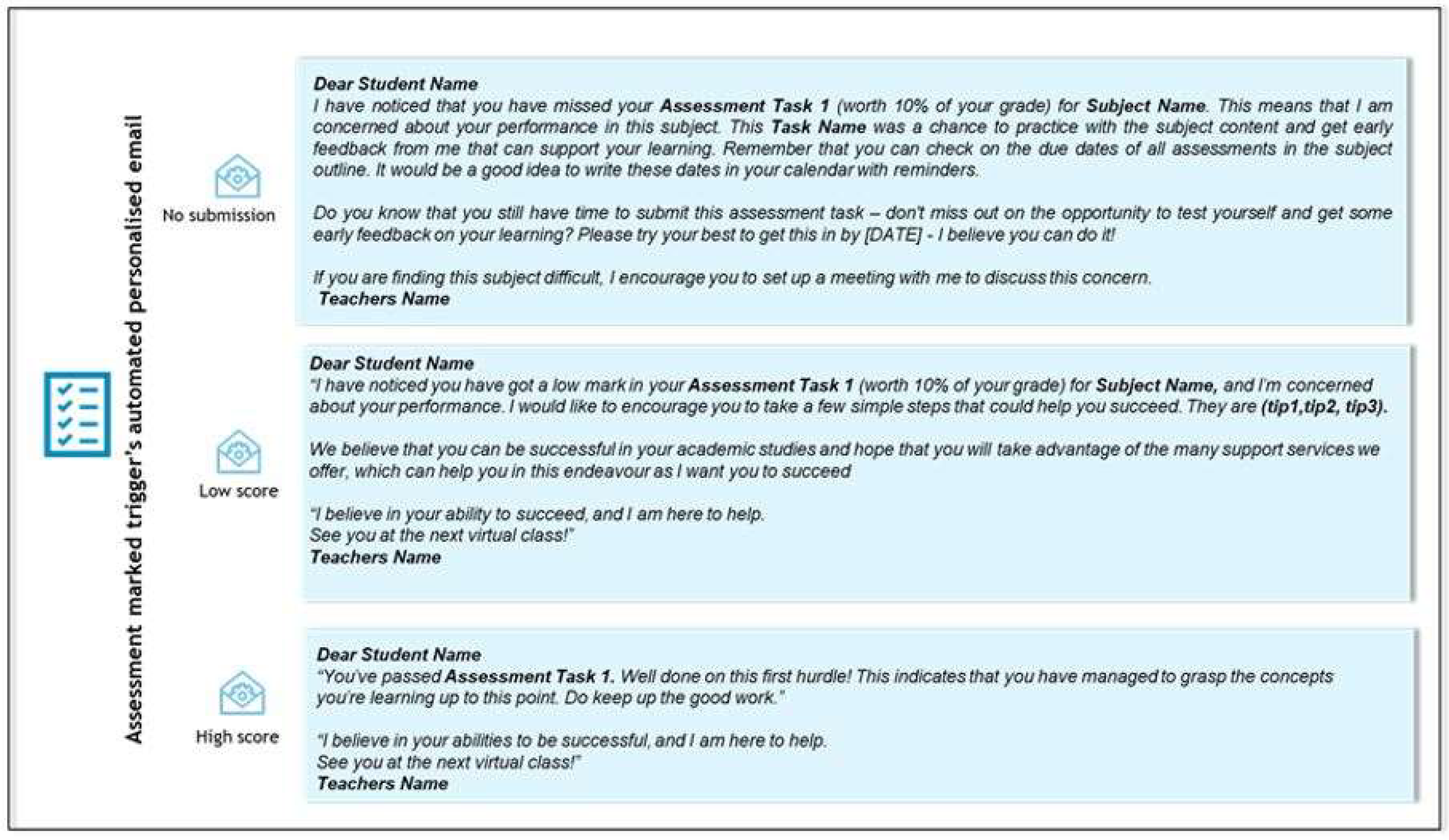 Education 13 01114 g002