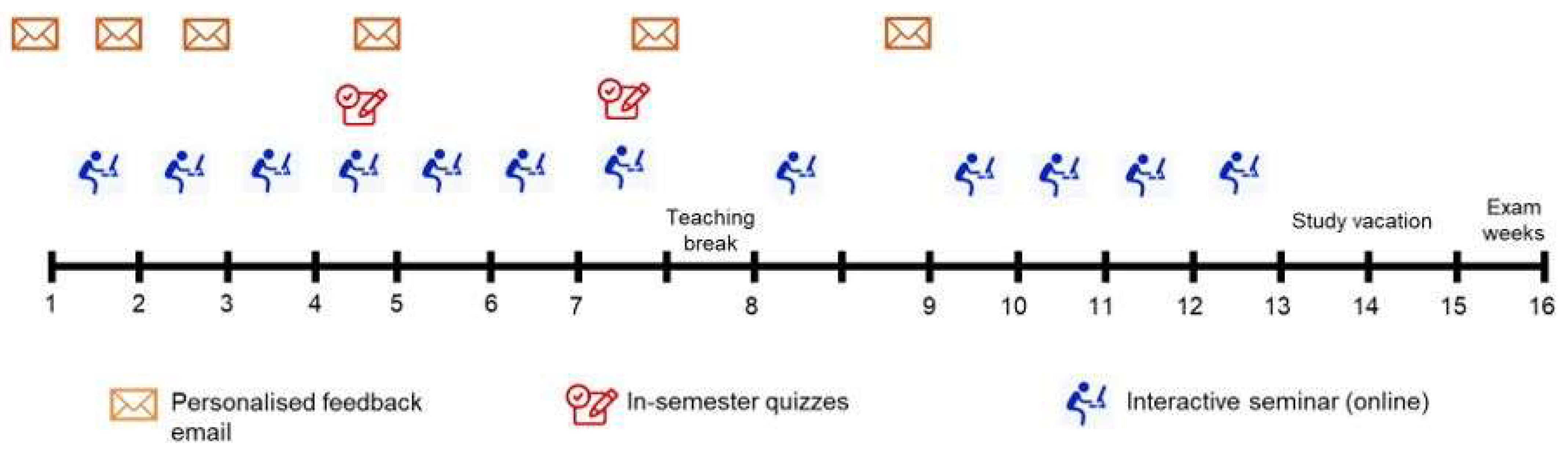 Education 13 01114 g003