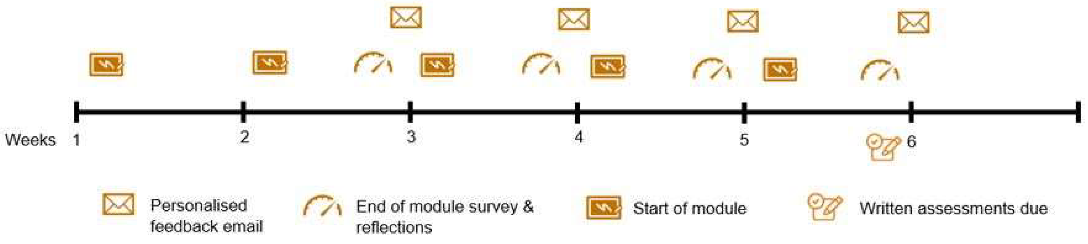 Education 13 01114 g005