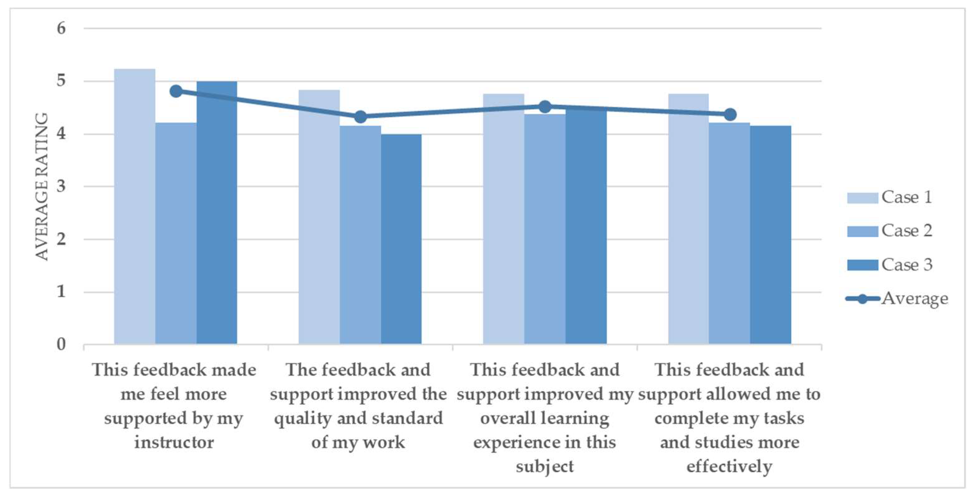 Education 13 01114 g008