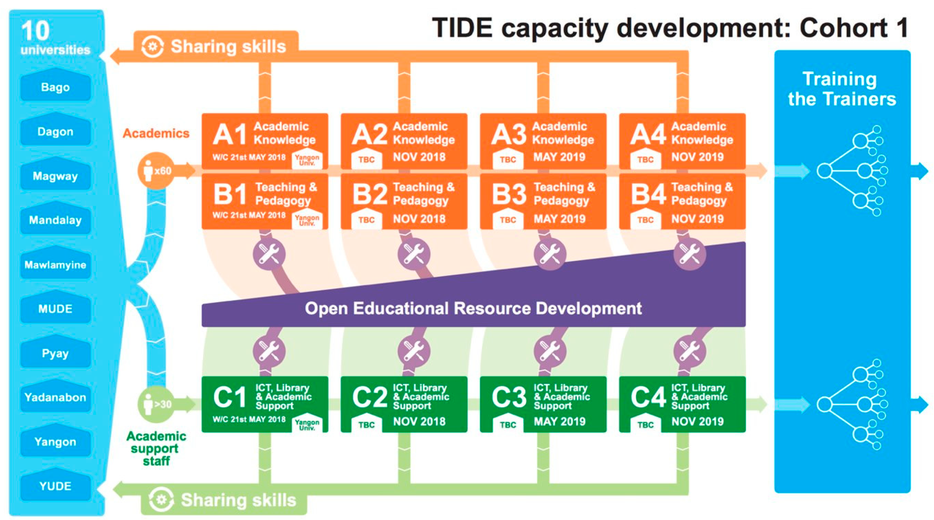 Education 13 01115 g003