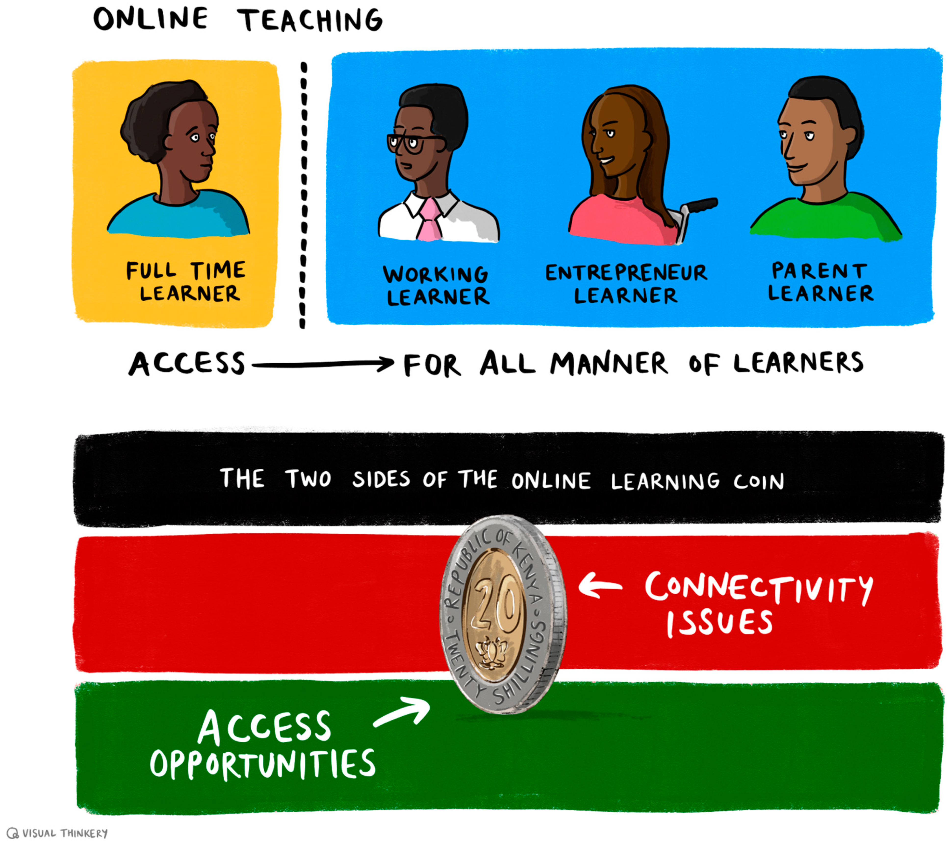 Education 13 01115 g004