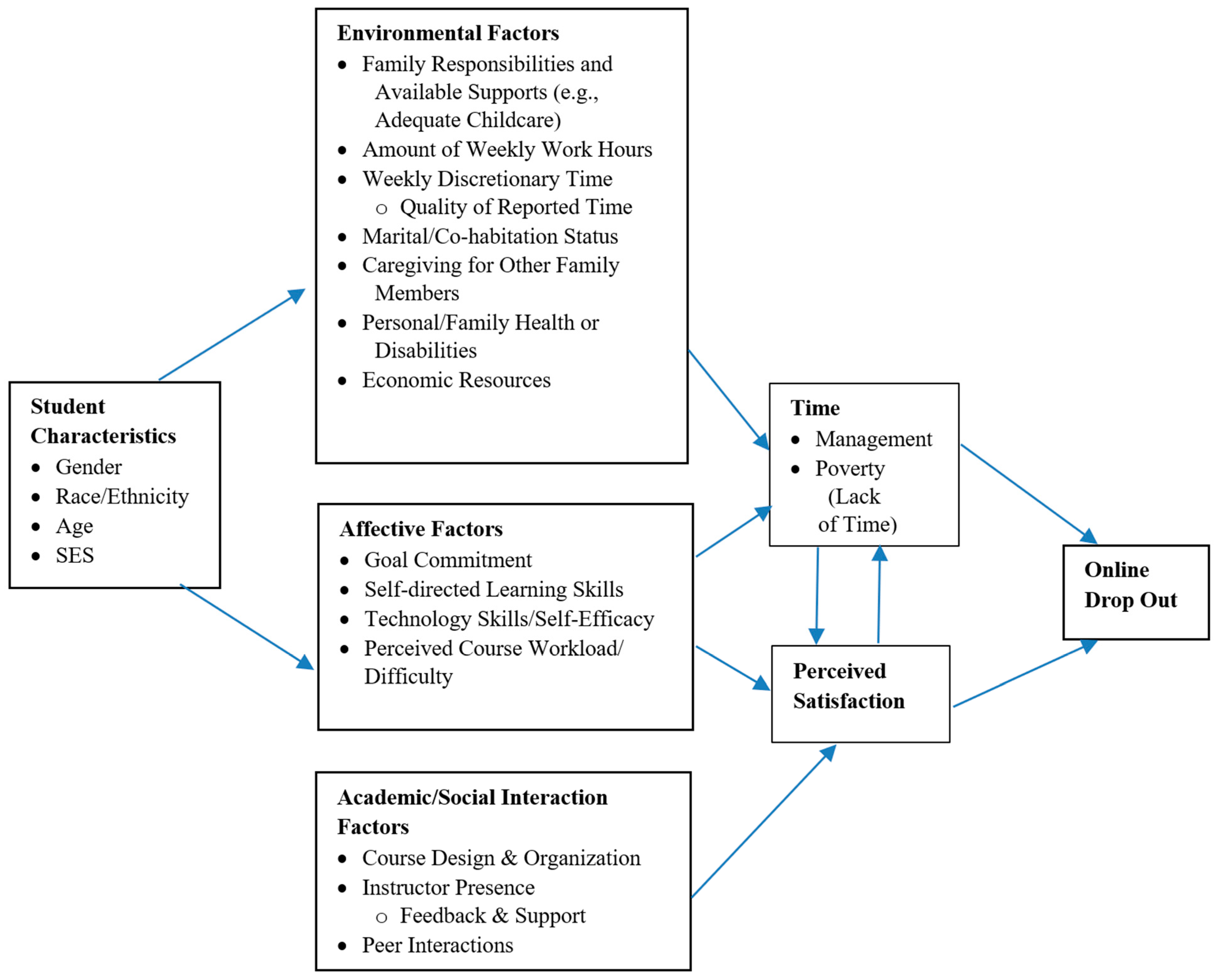 Education 13 01122 g001