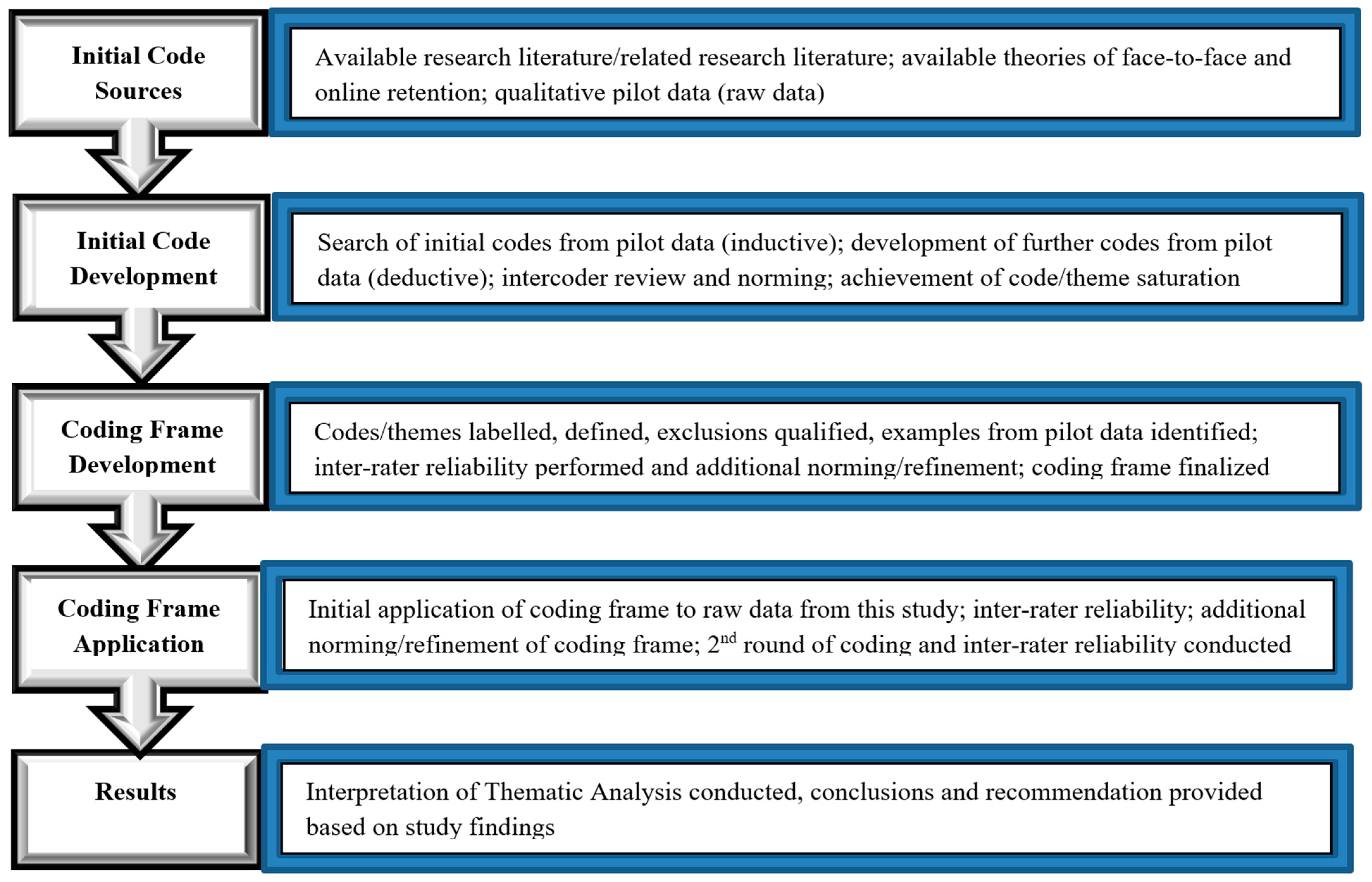 Education 13 01122 g002