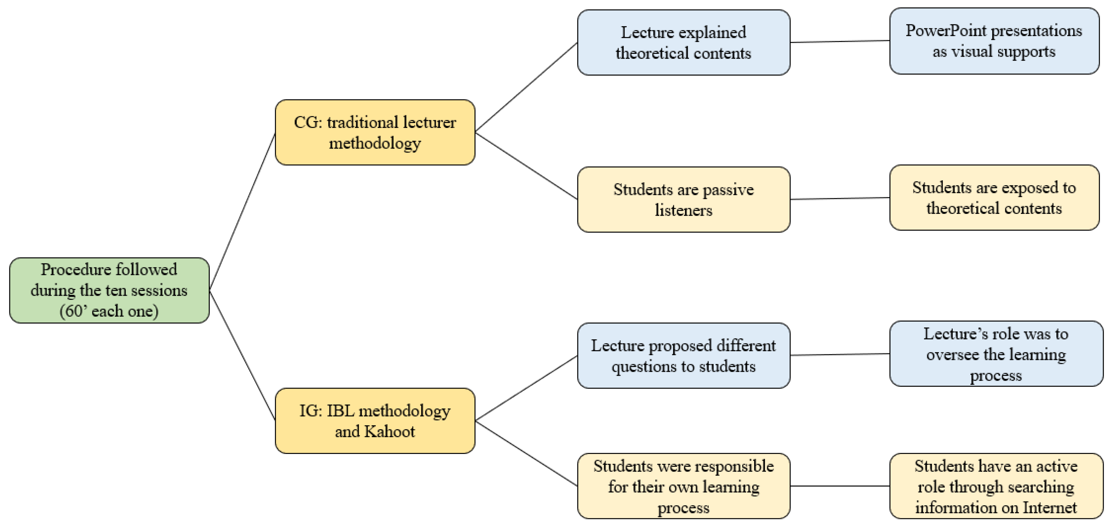 Education 13 01126 g001