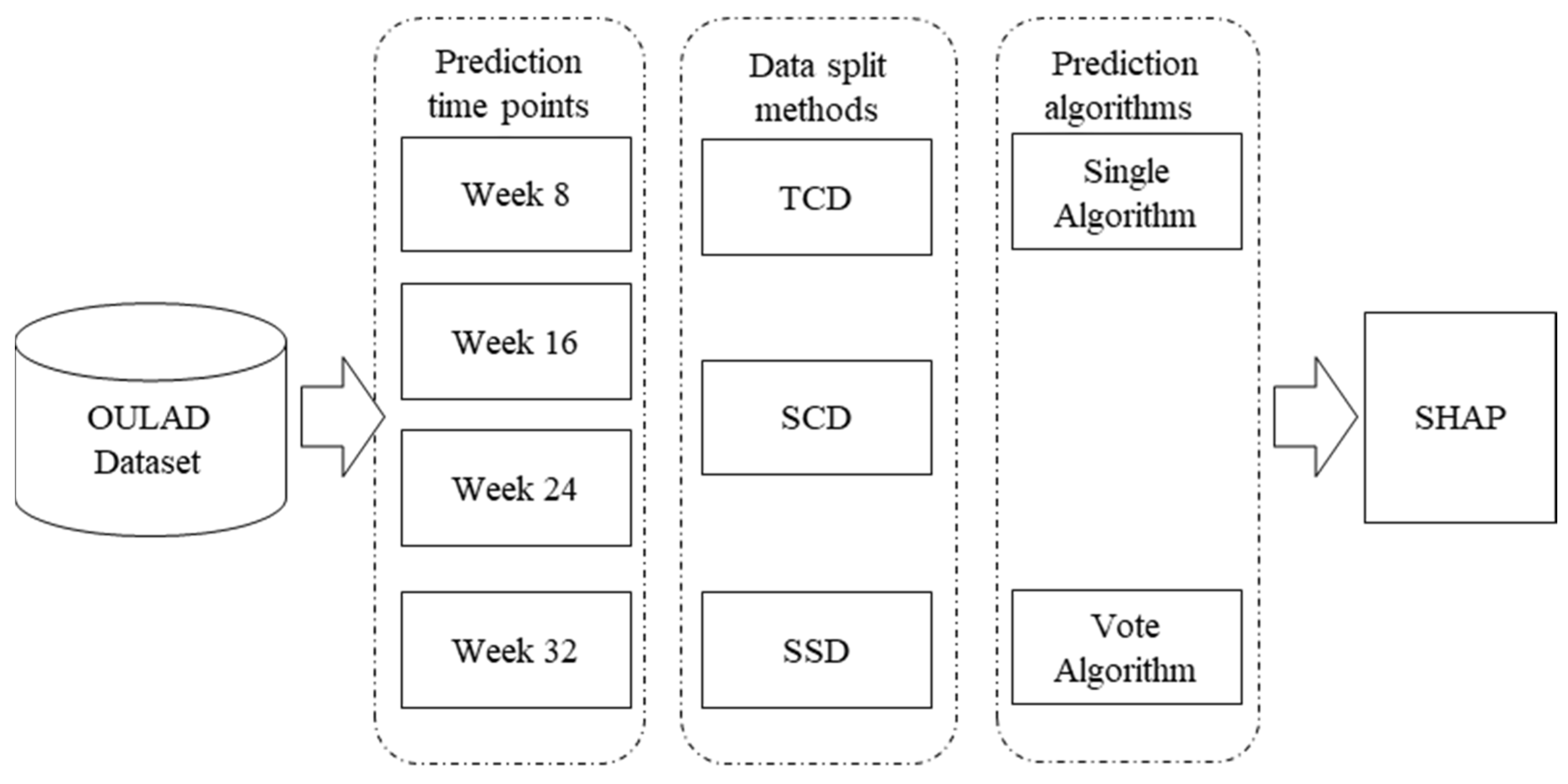 Education 13 01130 g002