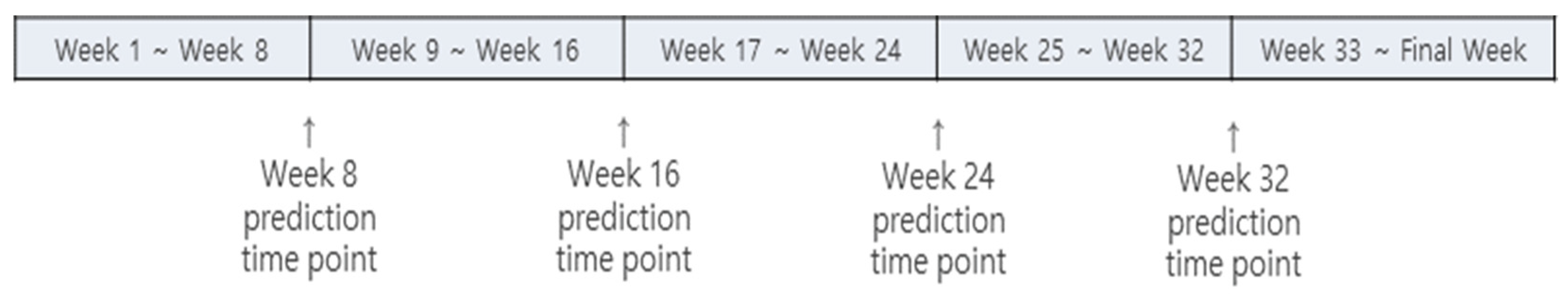 Education 13 01130 g006