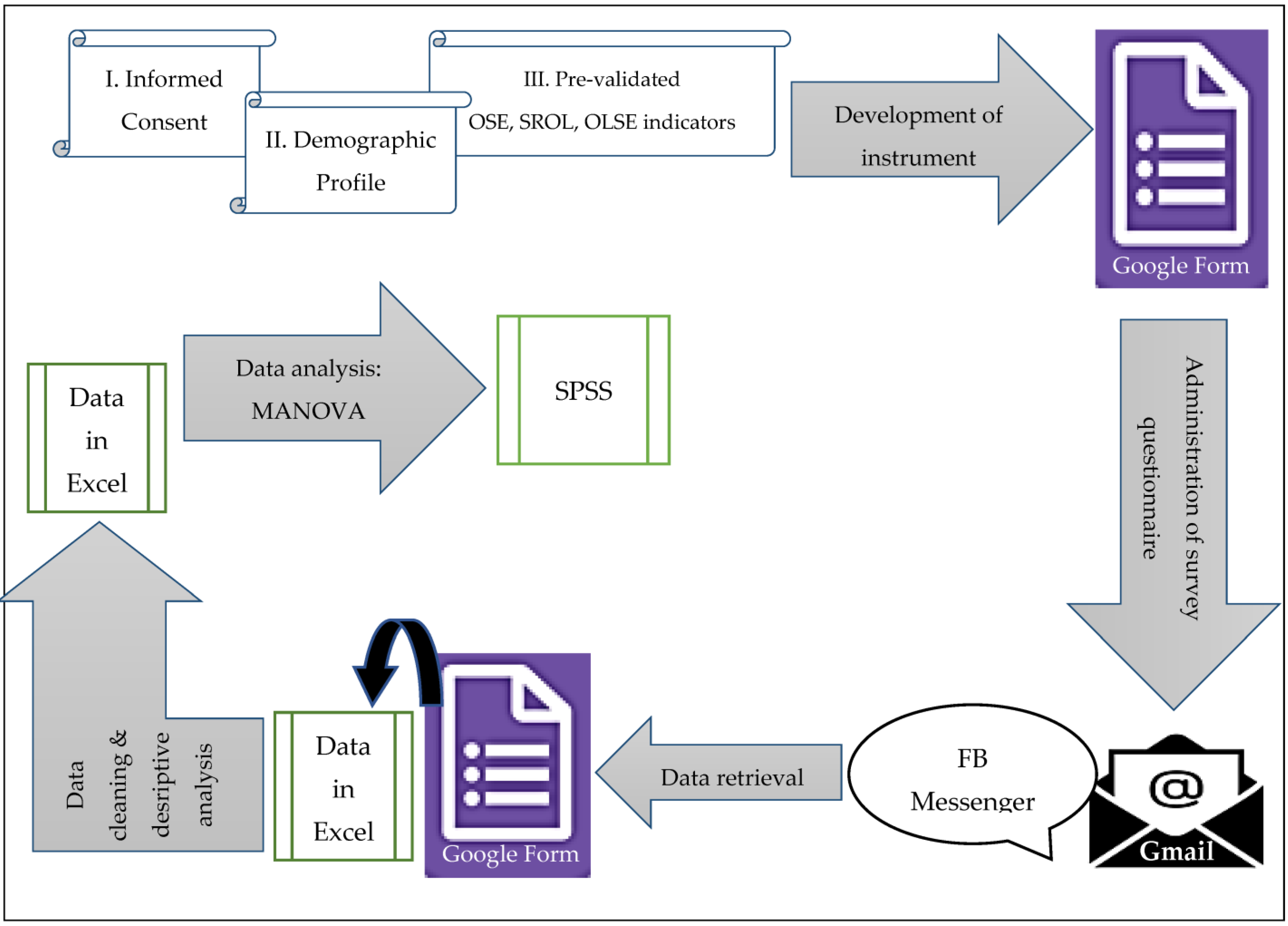 Education 13 01131 g002