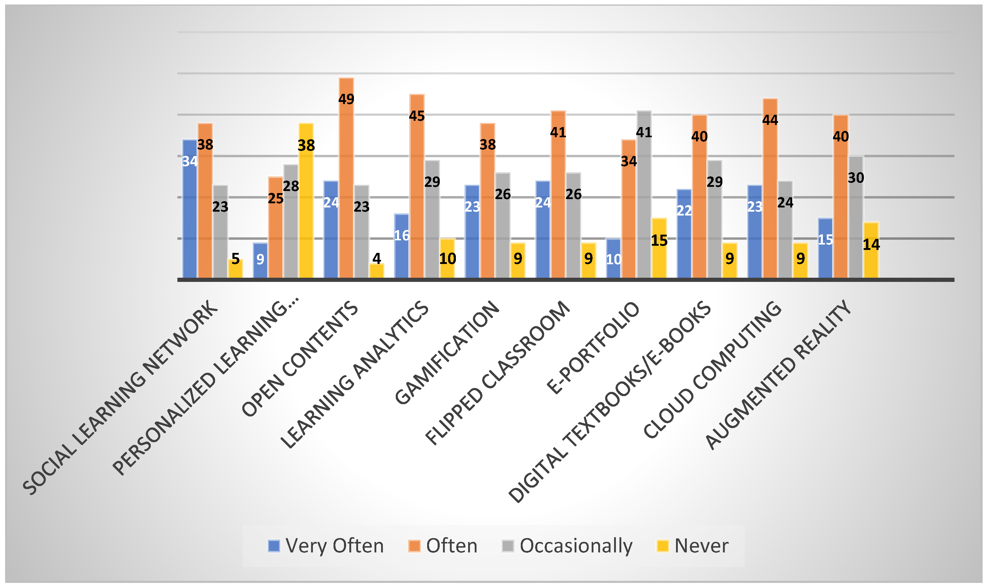 Education 13 01131 g004