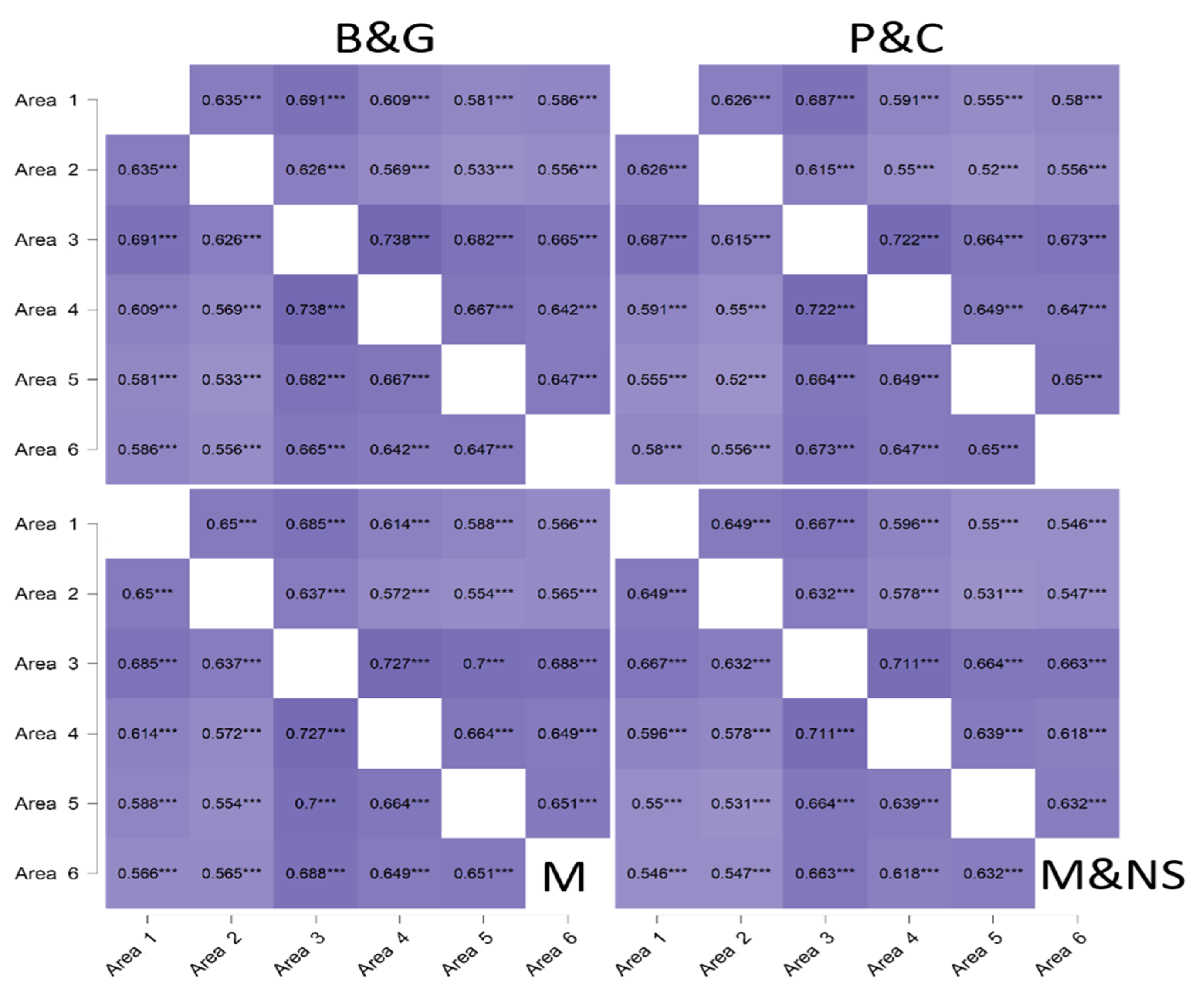 Education 13 01133 g003