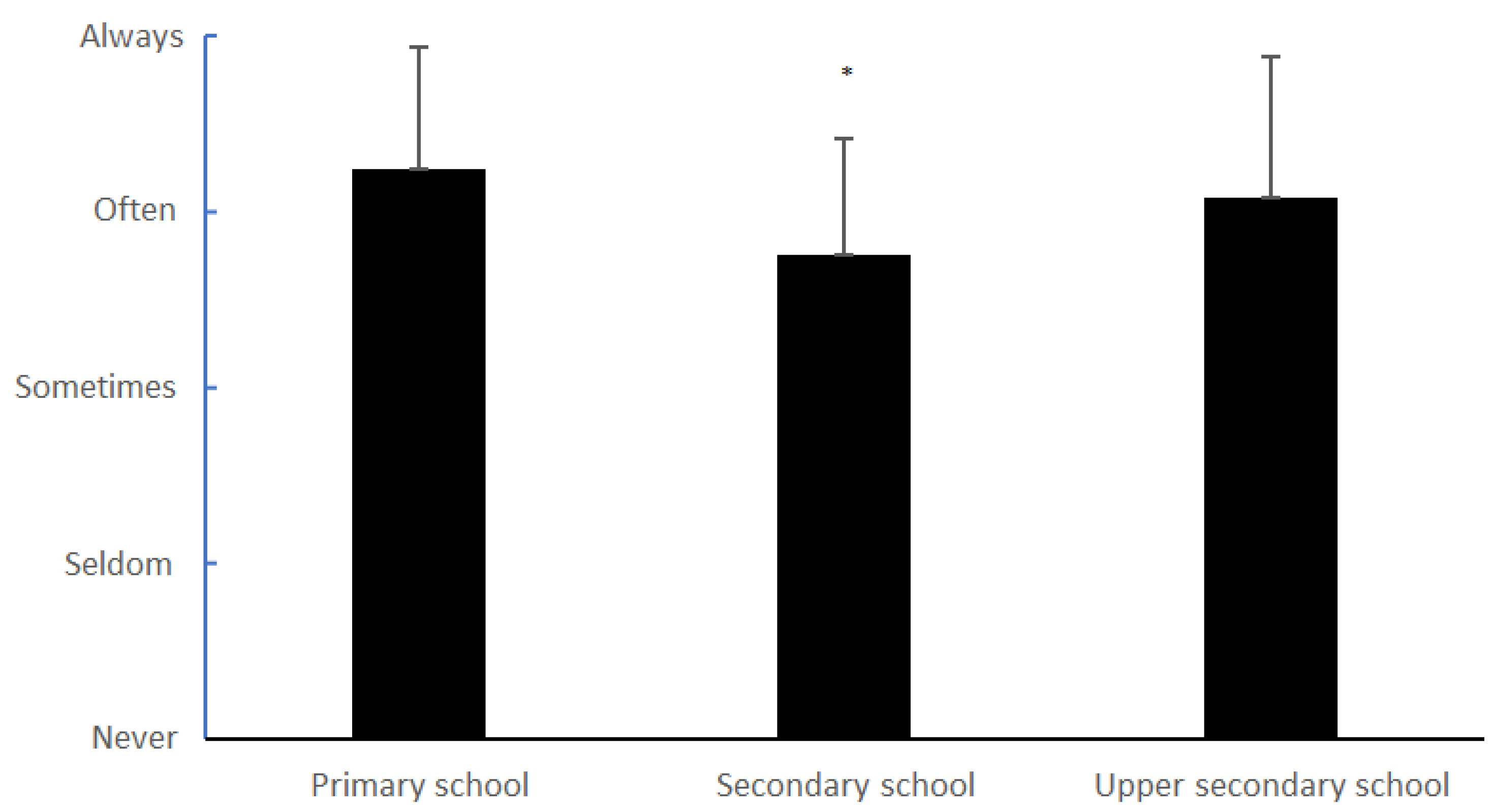 Education 13 01136 g001