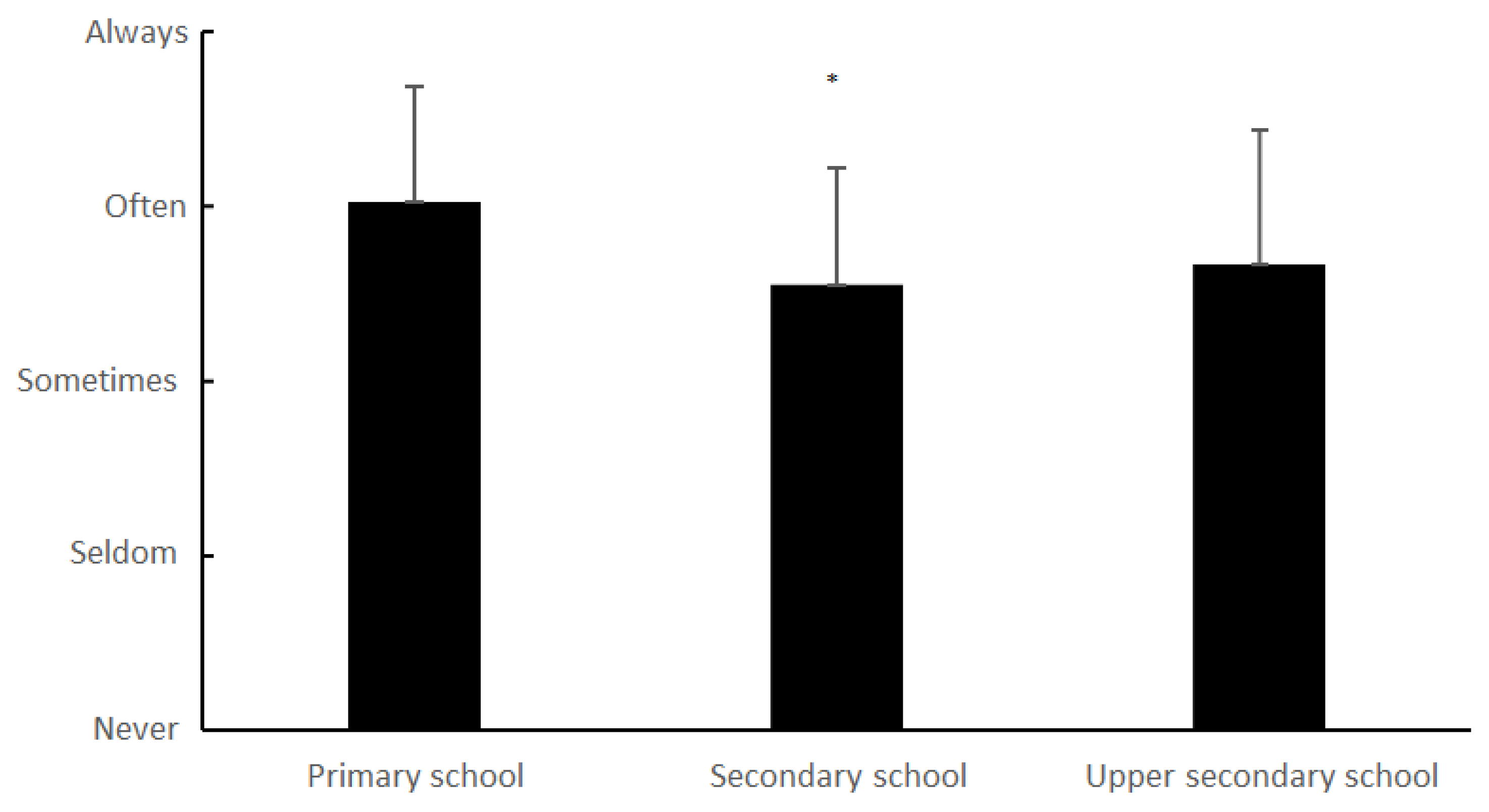 Education 13 01136 g003