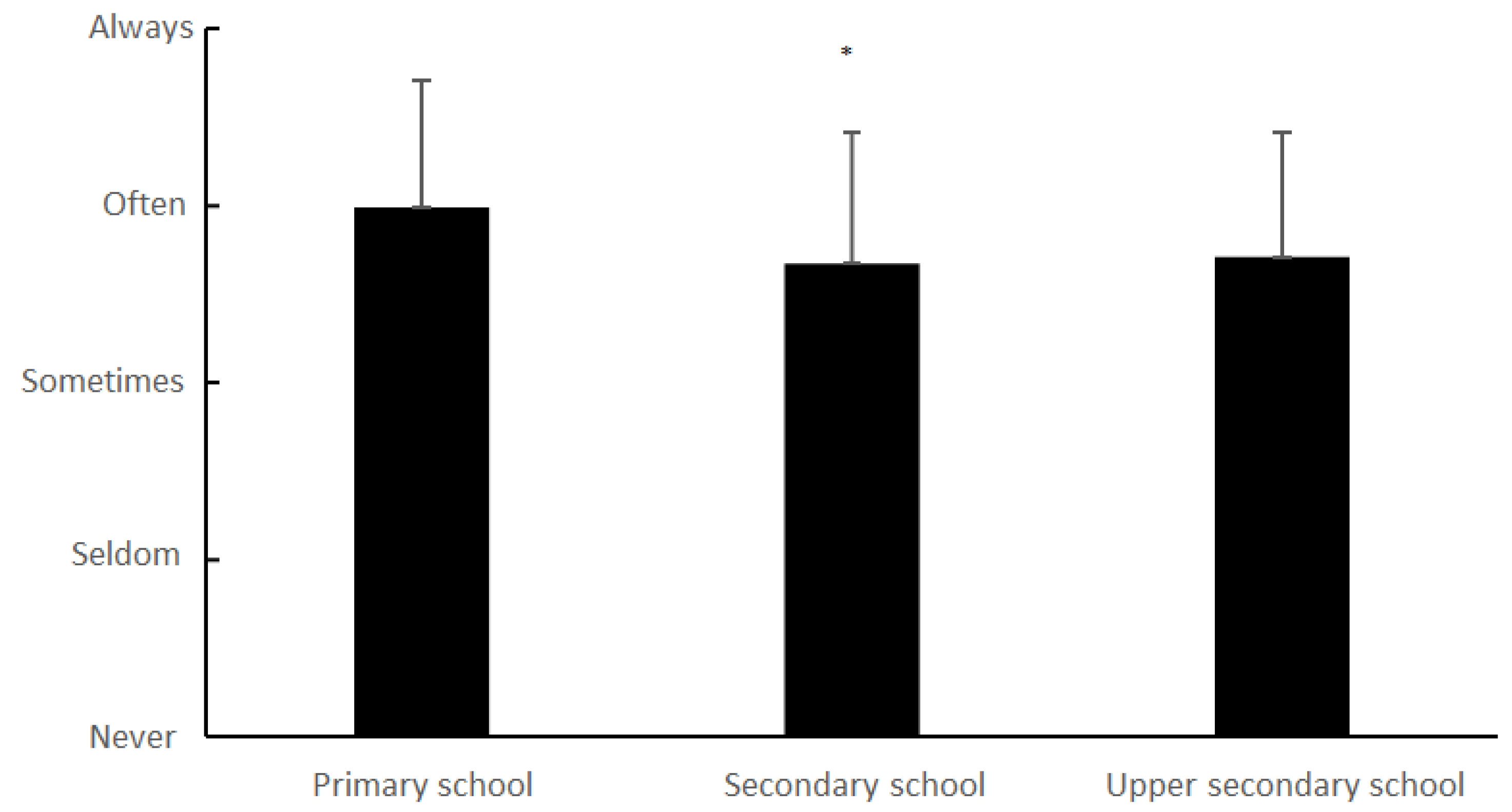 Education 13 01136 g004
