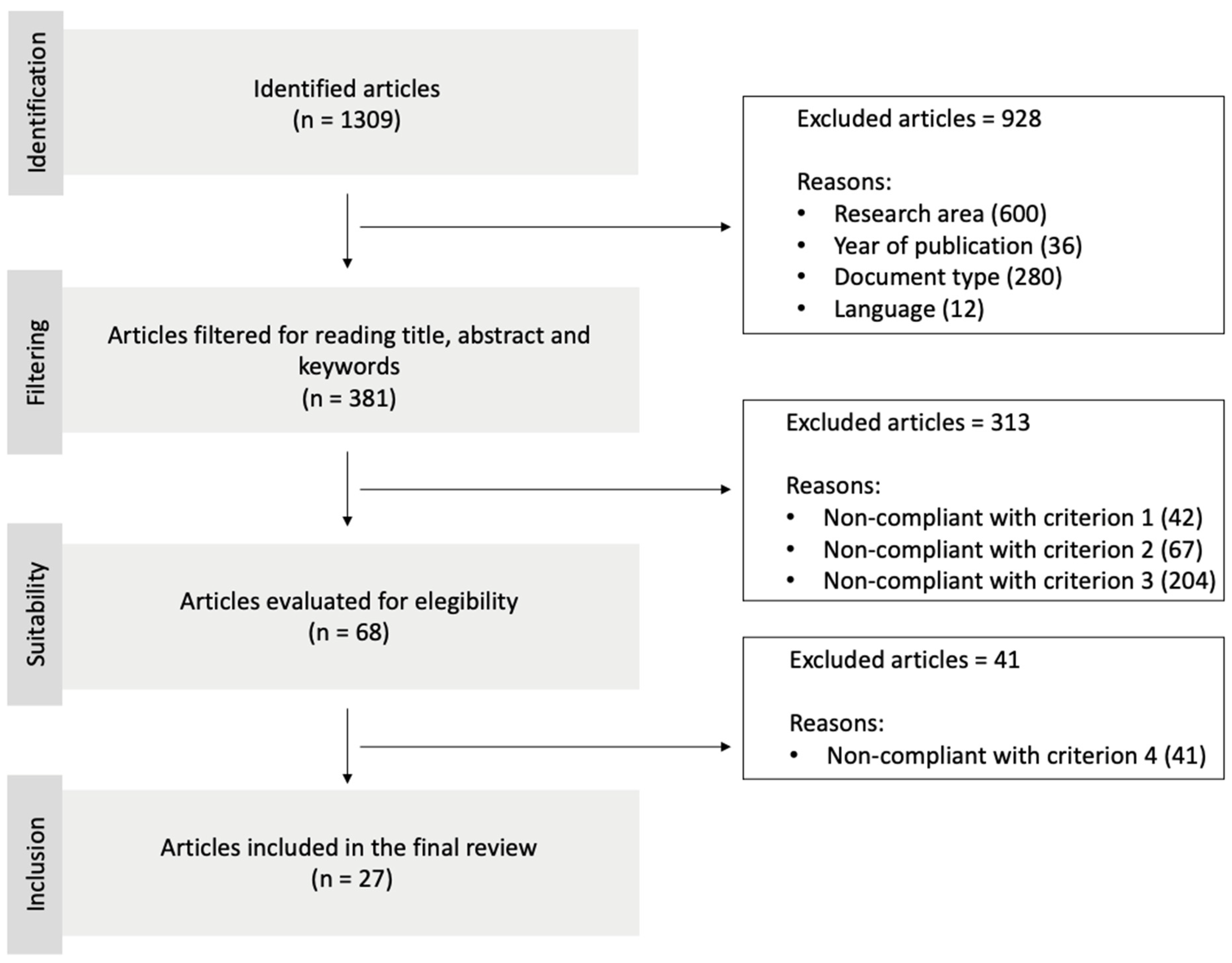 Education 13 01139 g001