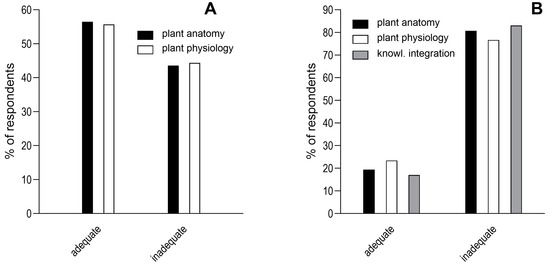 Education 13 01140 g002