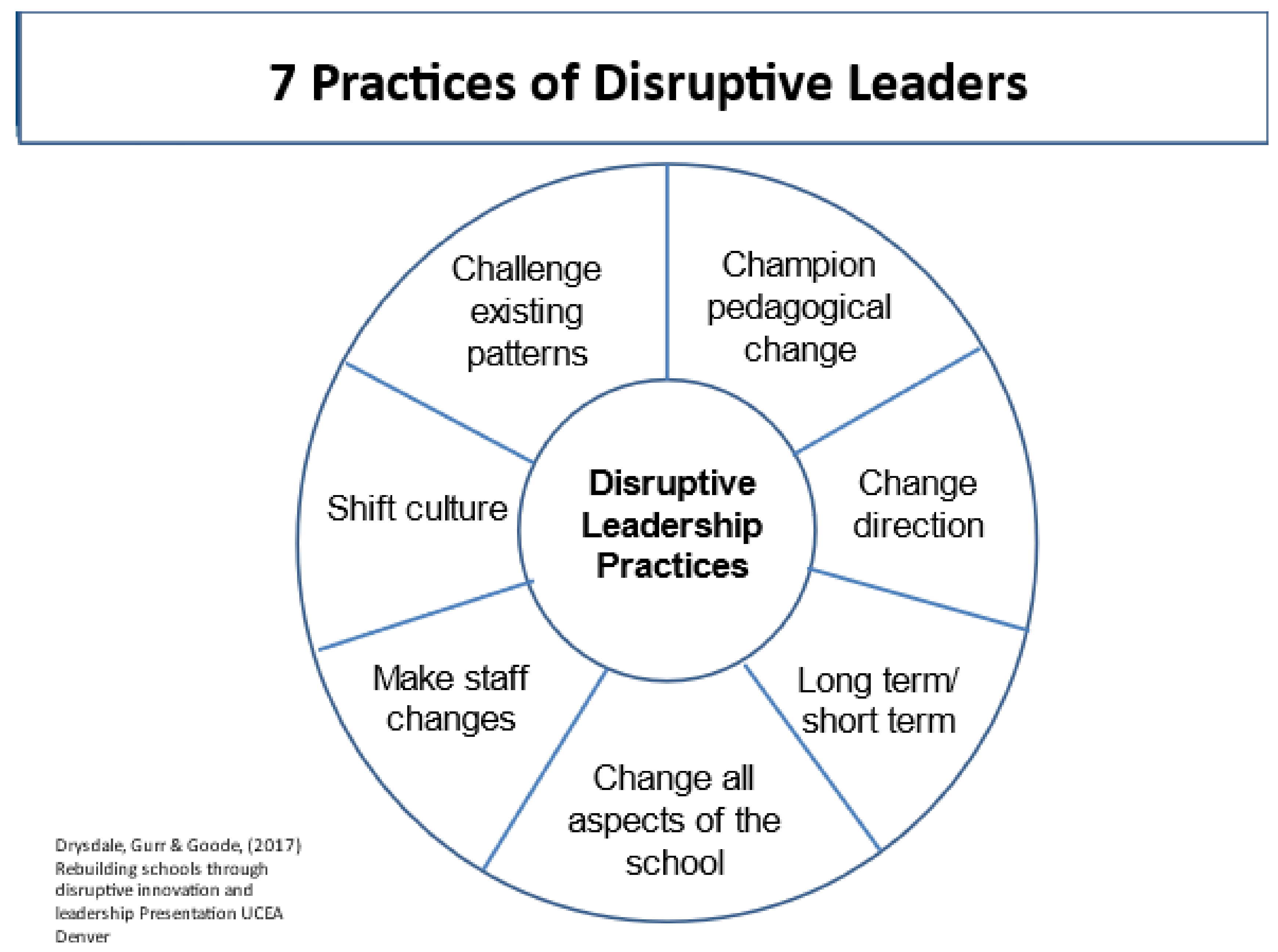 Education 13 01142 g001