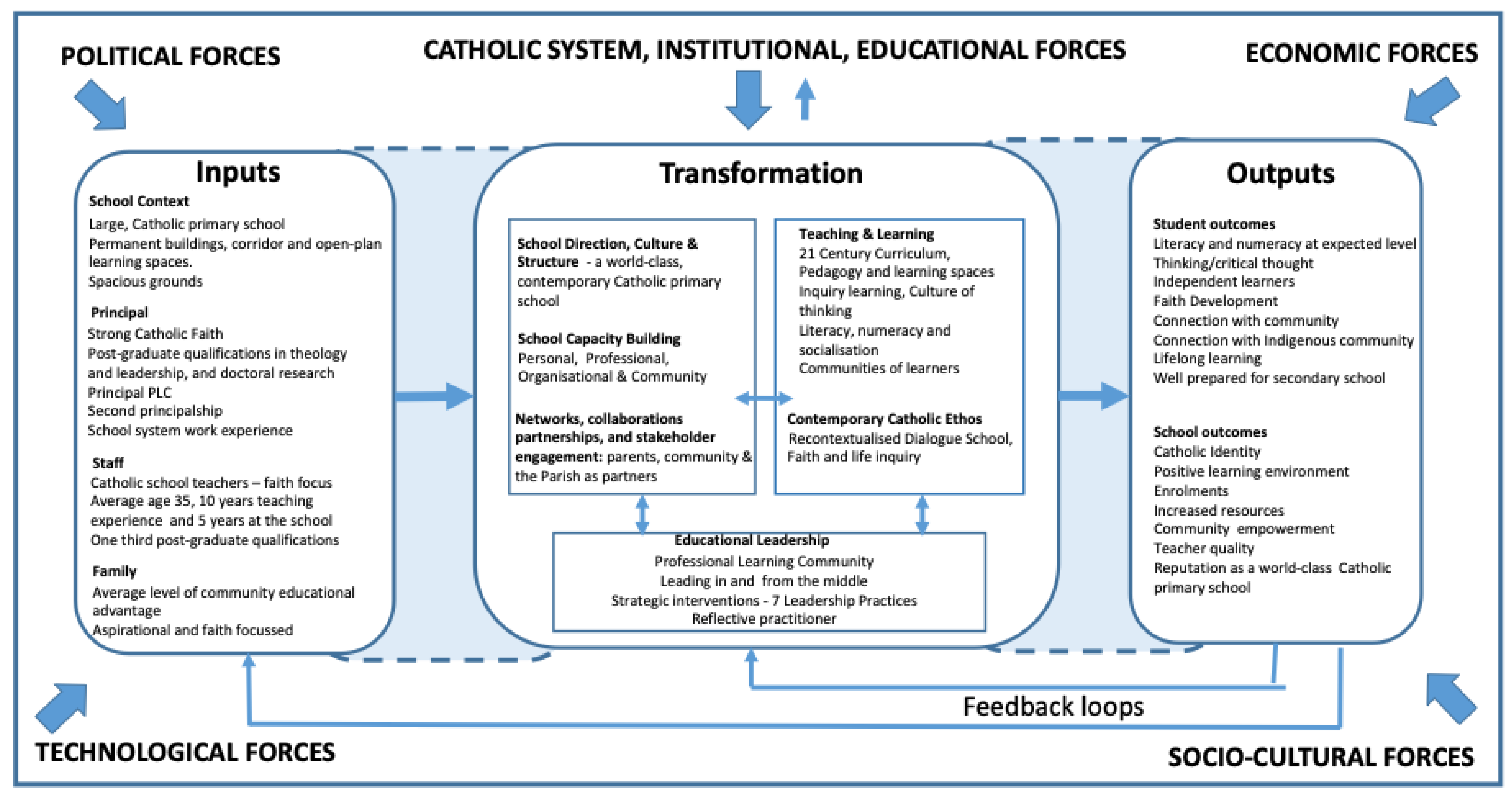 Education 13 01142 g004