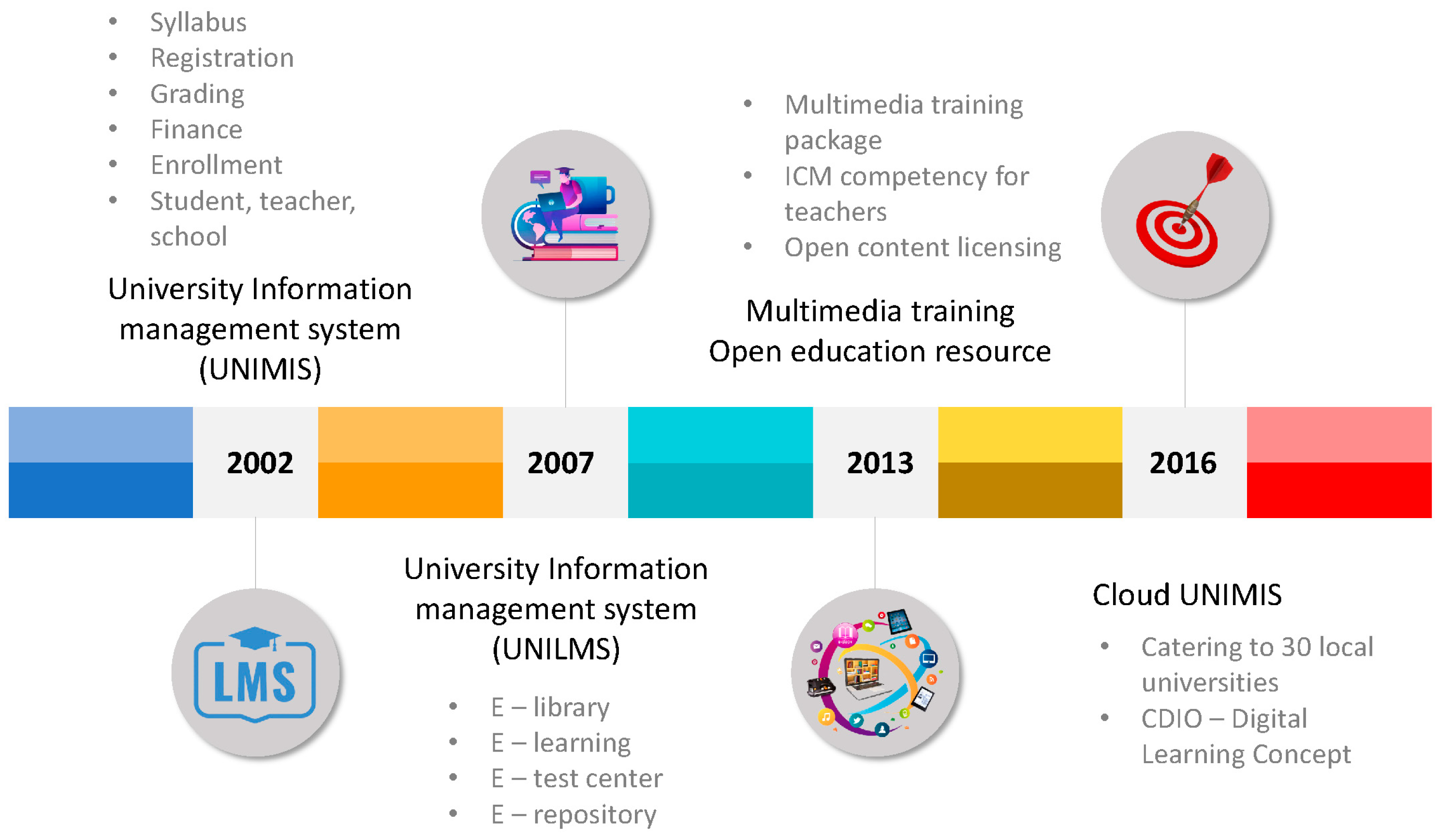 Education 13 01143 g002