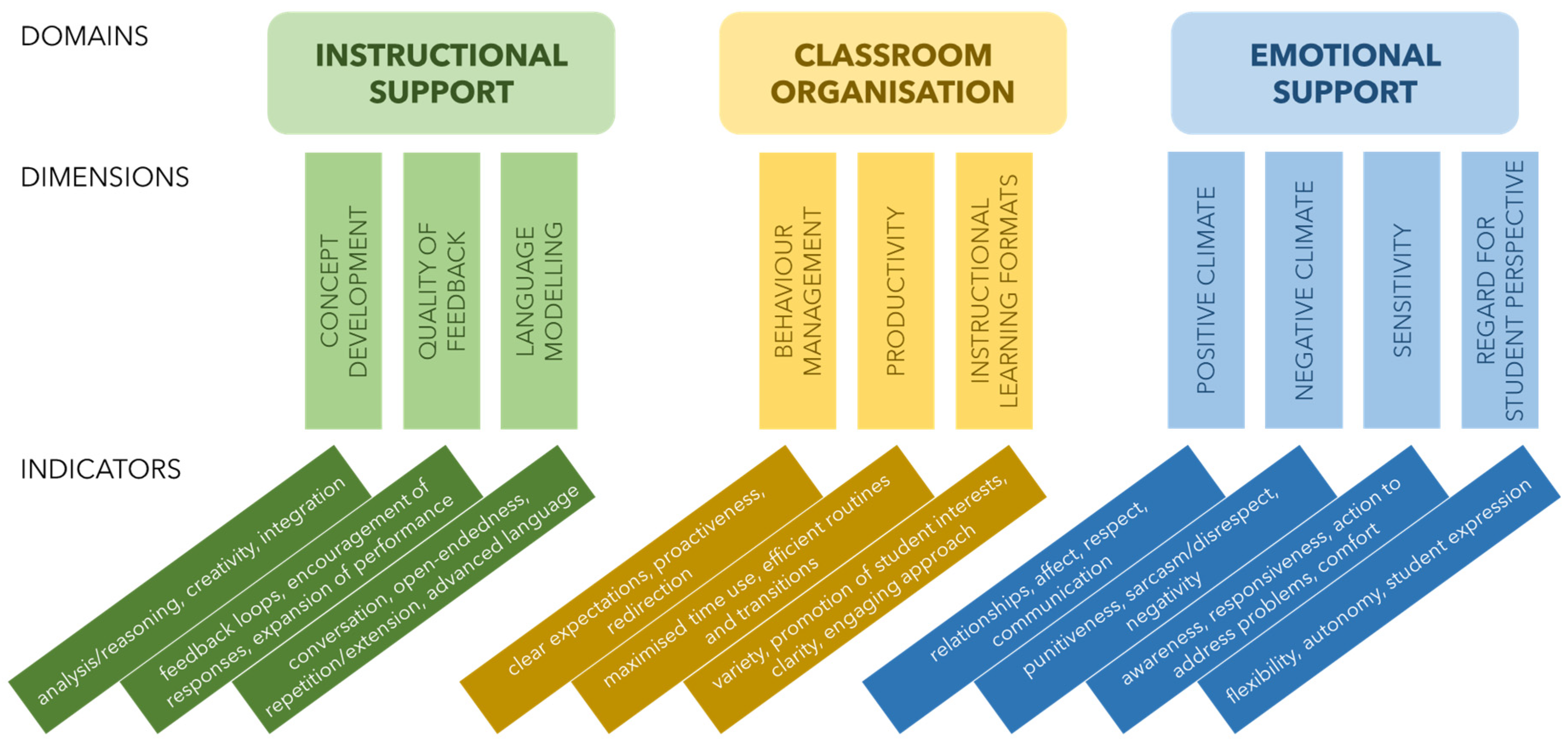 Education 13 01149 g001