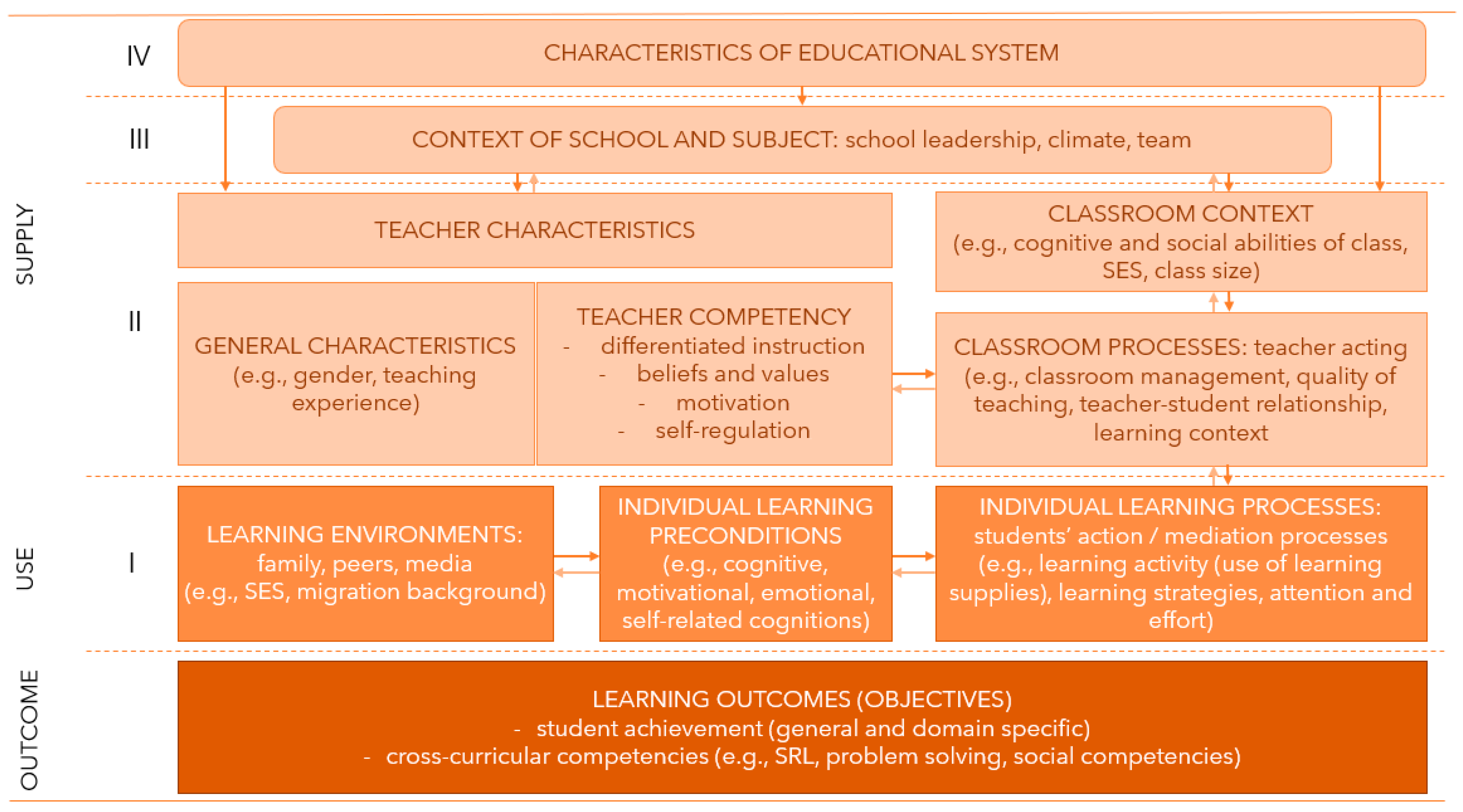 Education 13 01149 g002