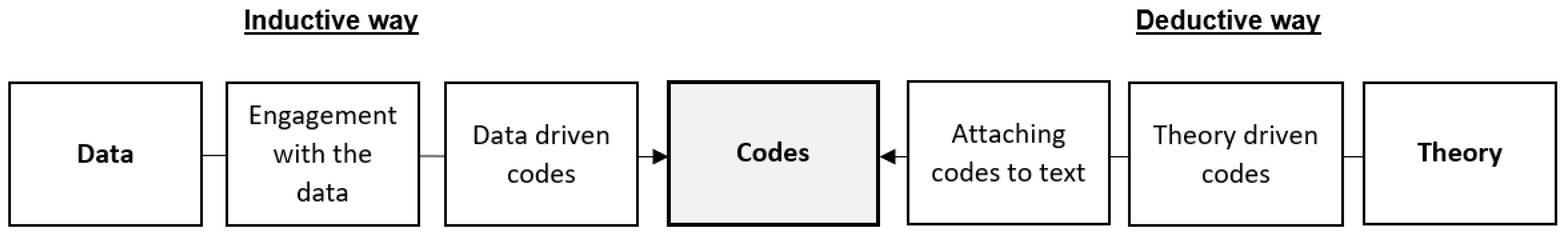 Education 13 01149 g003