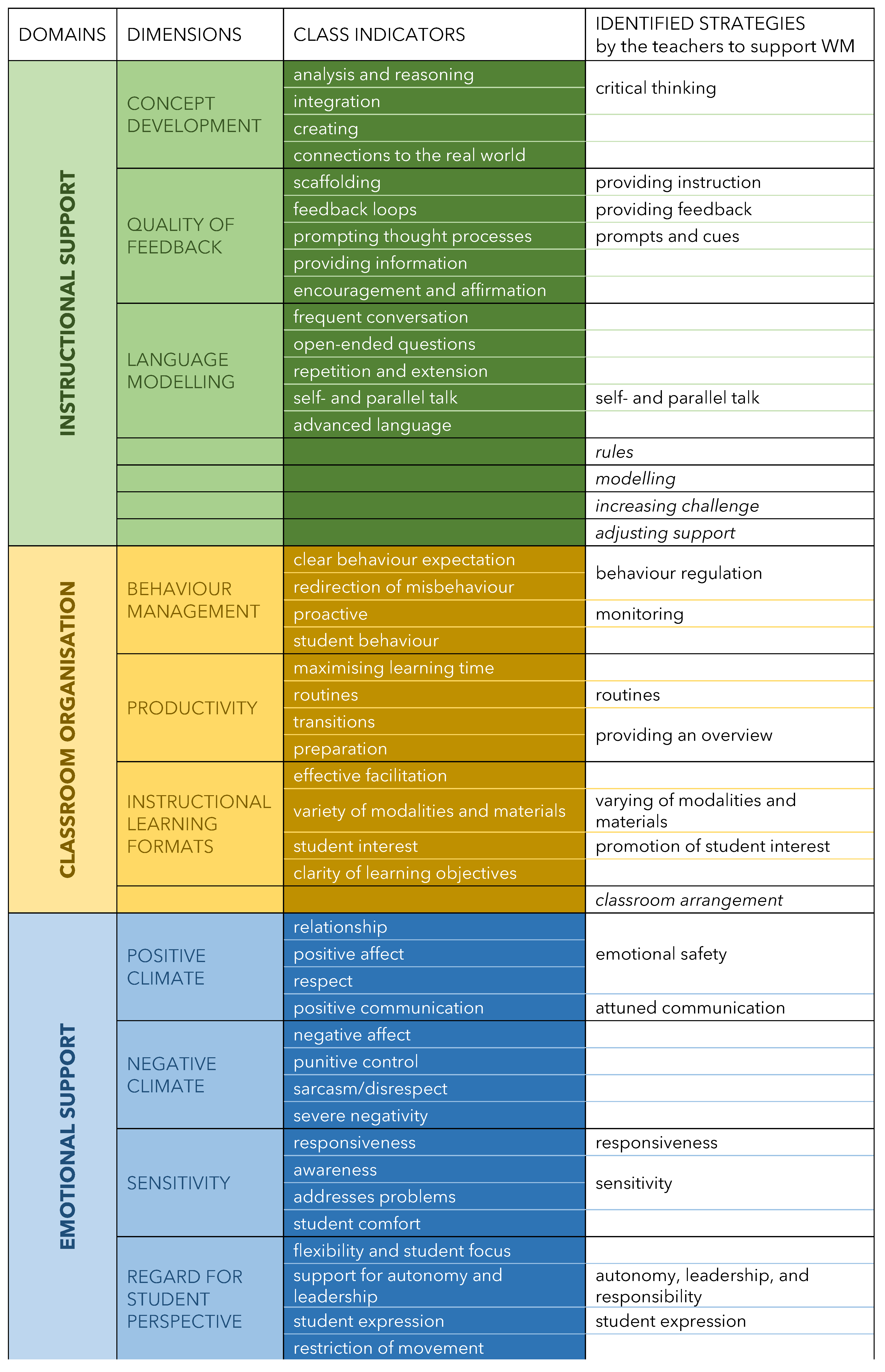 Education 13 01149 g004