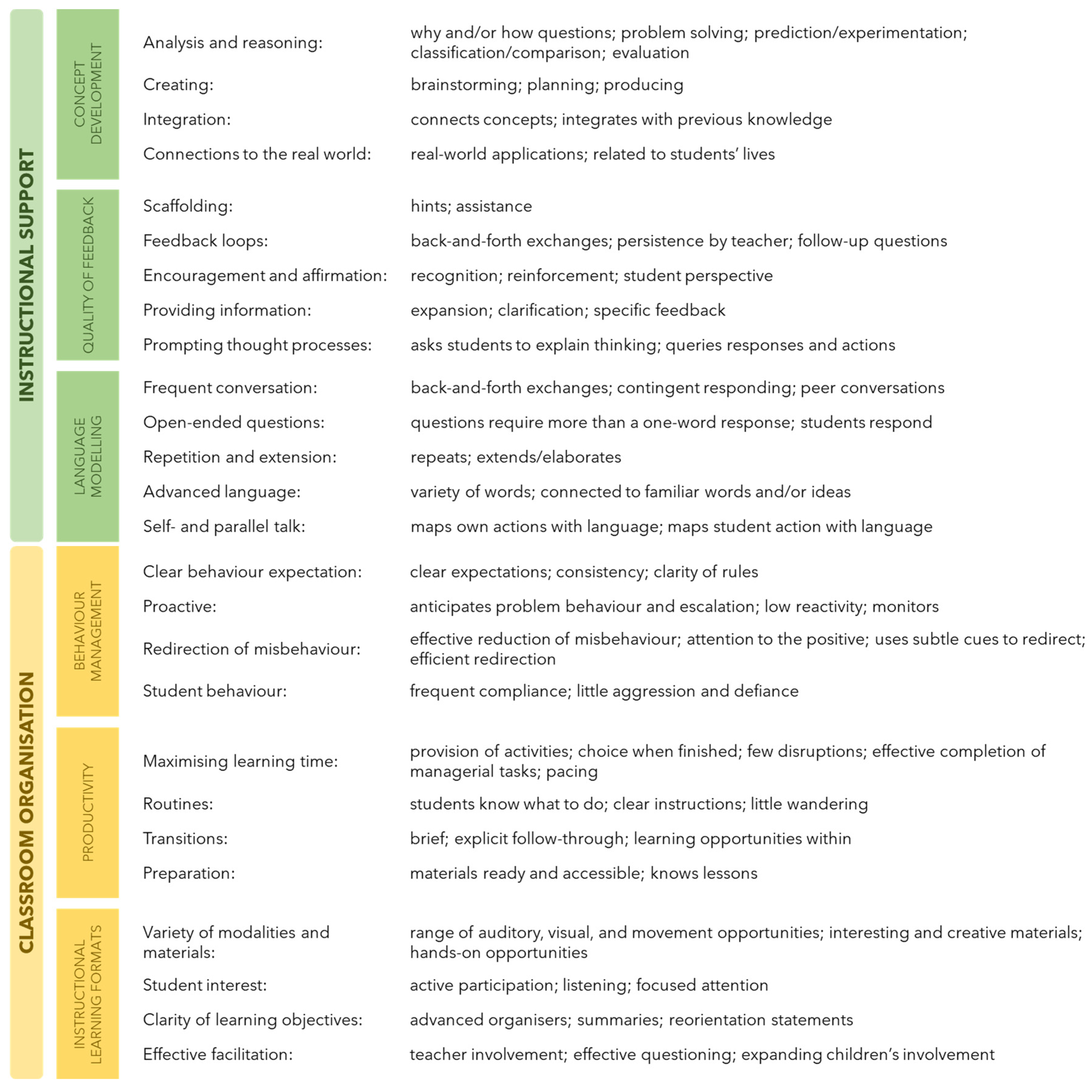 Education 13 01149 i001