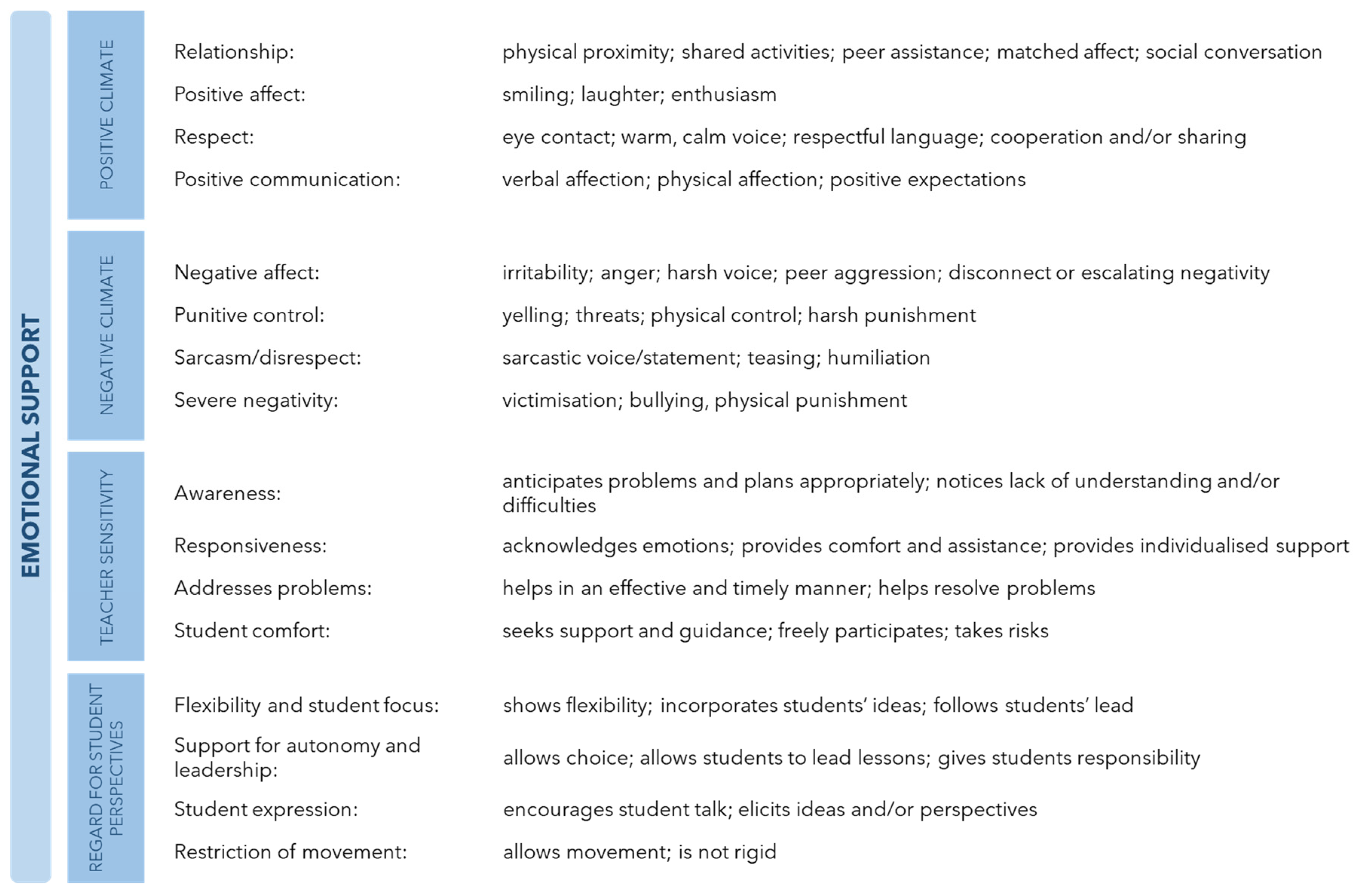 Education 13 01149 i002