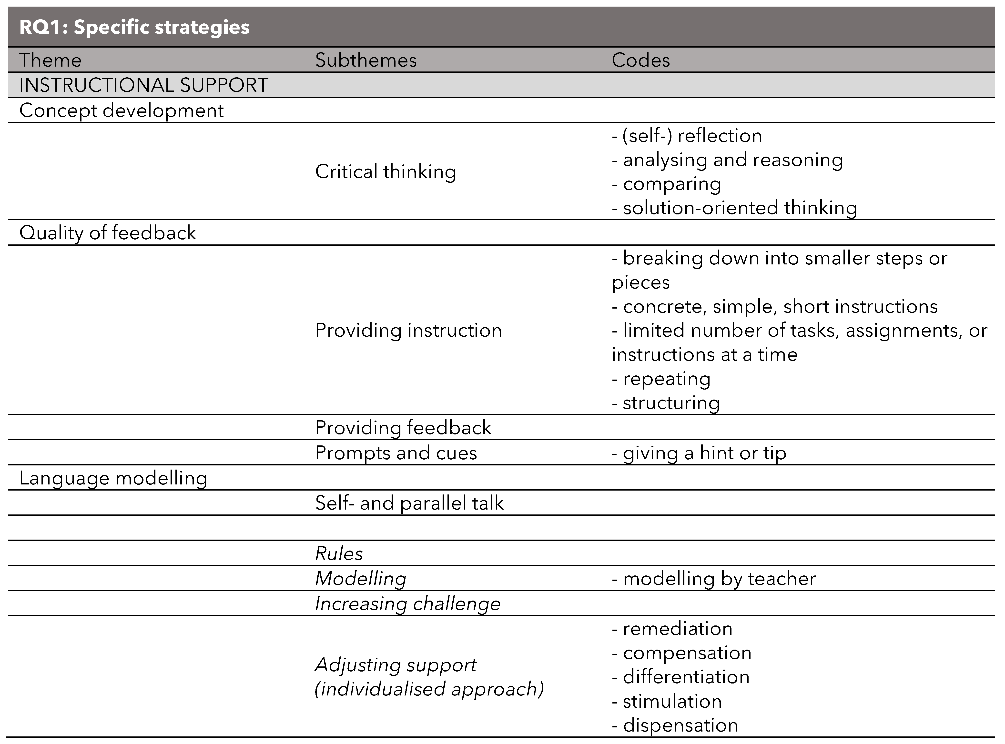 Education 13 01149 i003