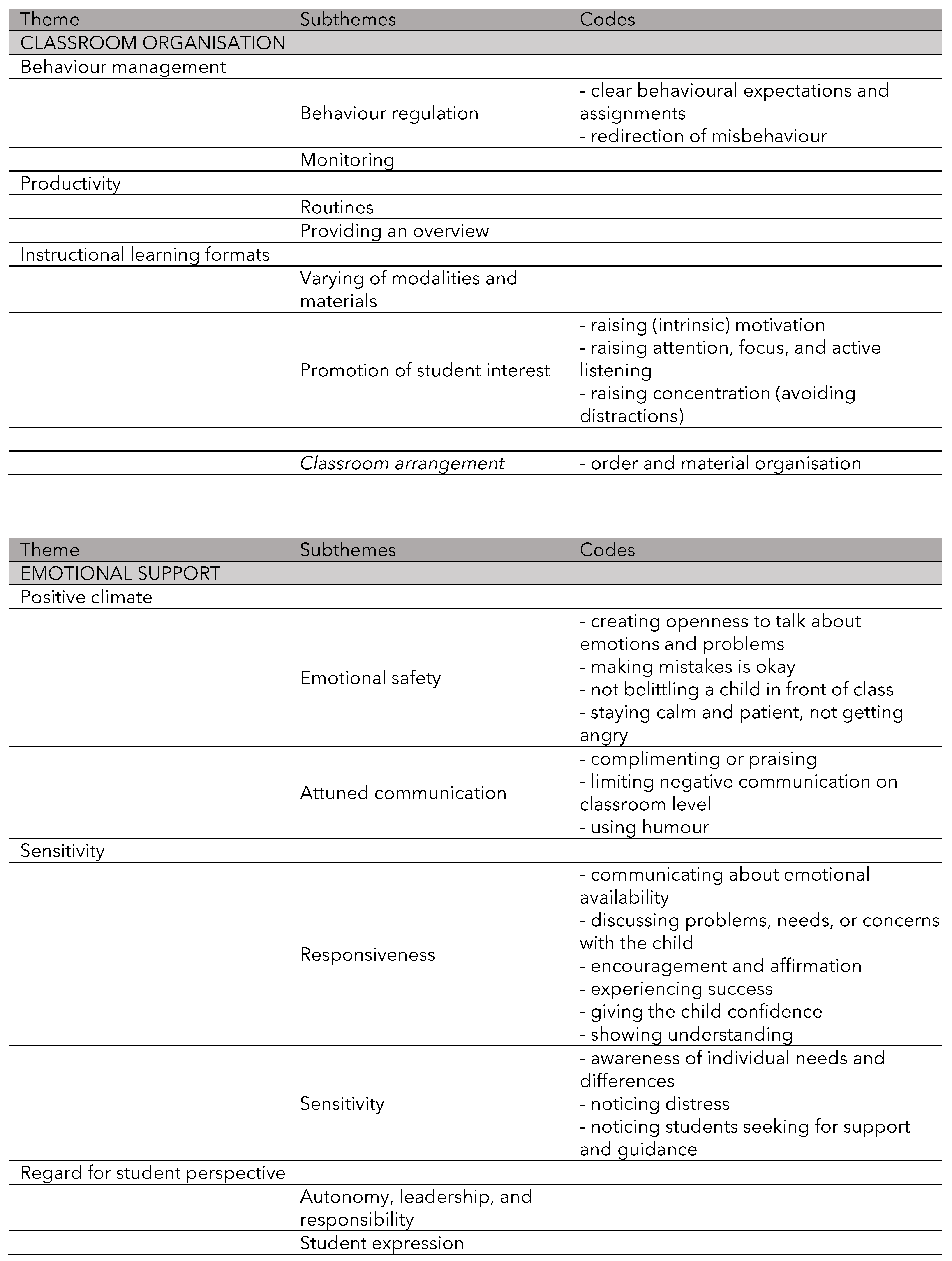 Education 13 01149 i004