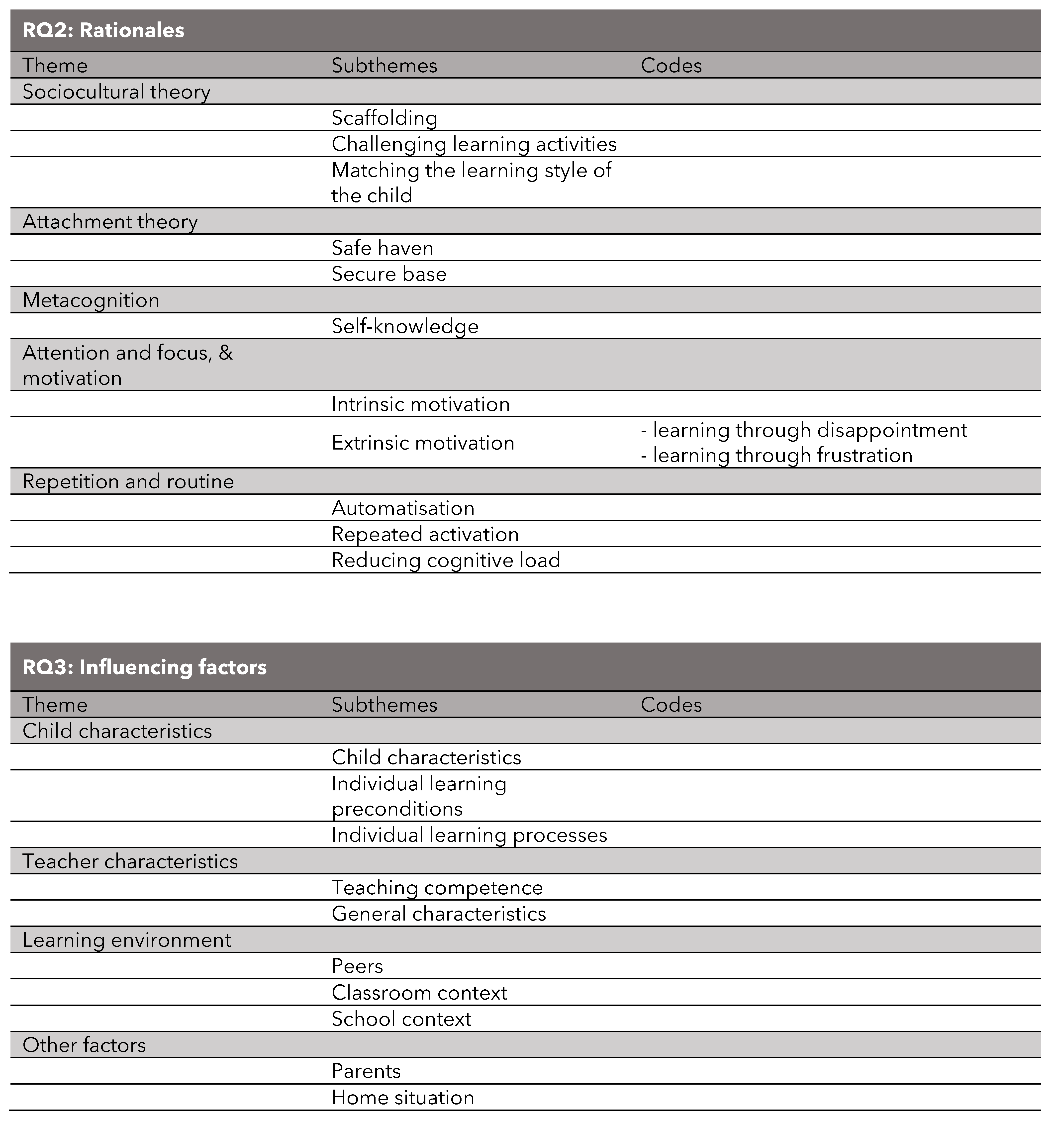 Education 13 01149 i005