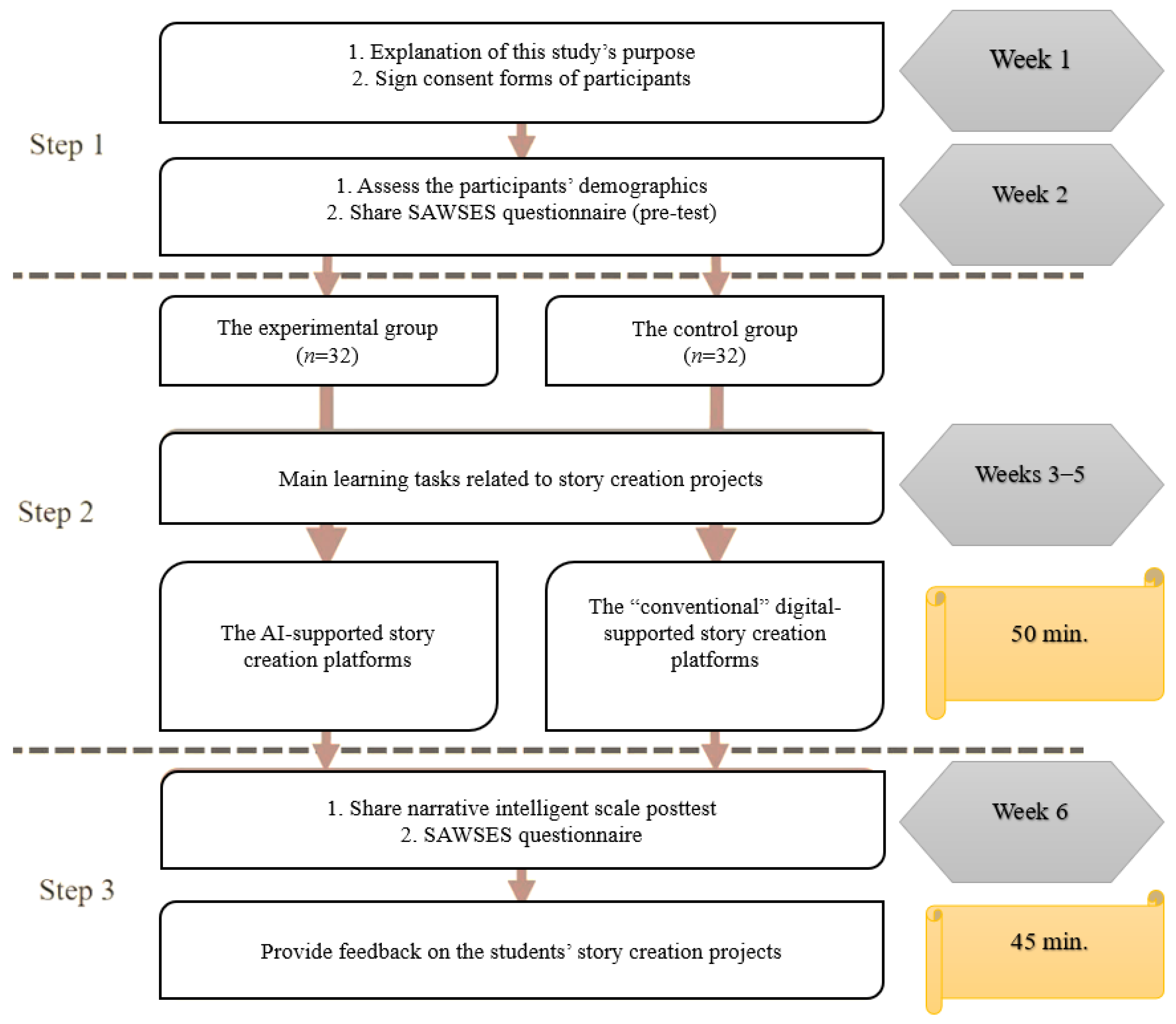 Education 13 01155 g001 Education 13 01155 g001