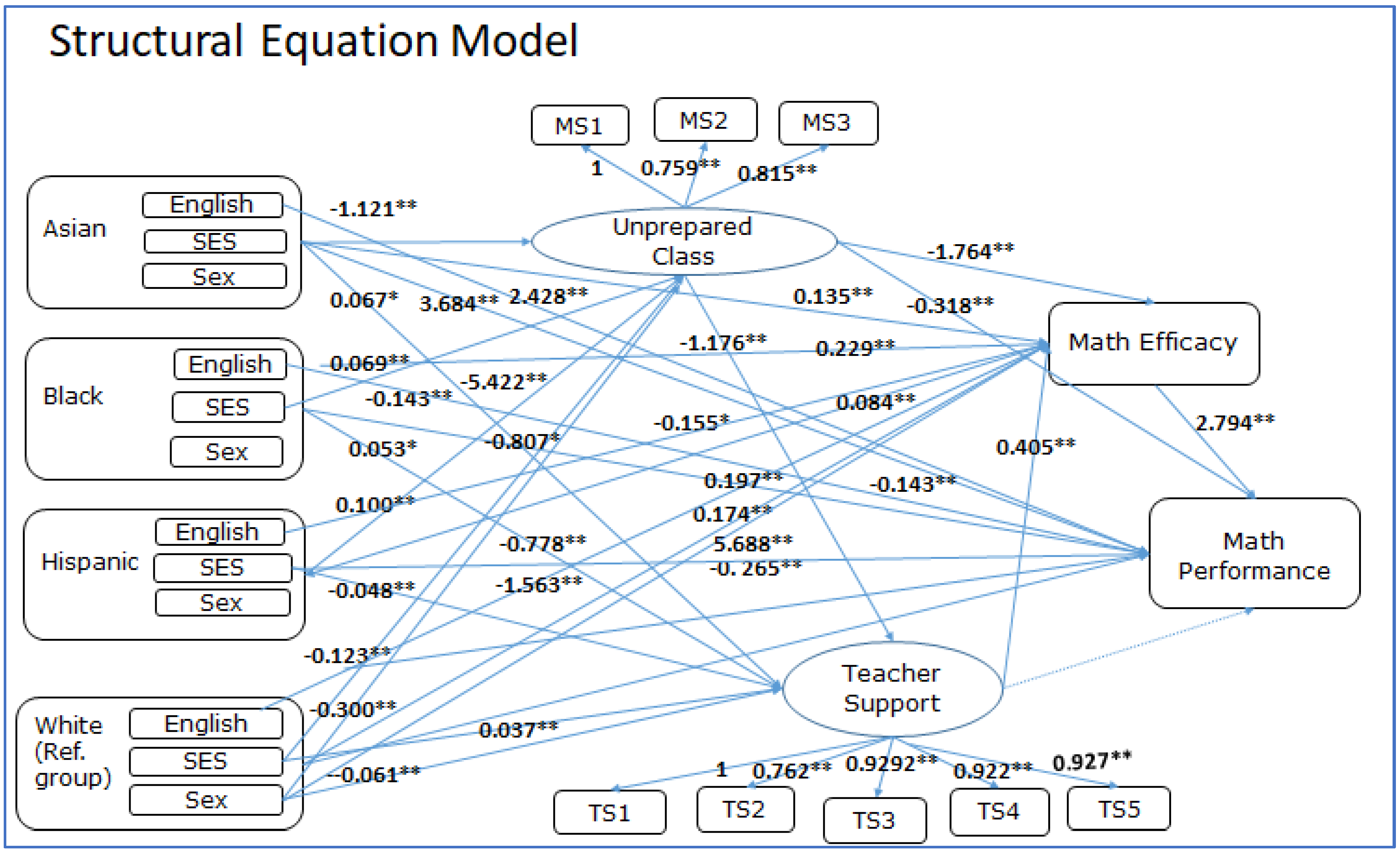 Education 13 01158 g001